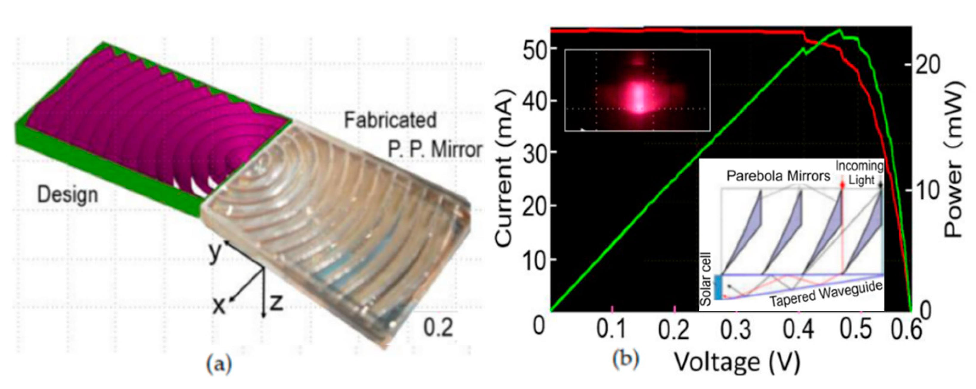 Photonics 10 00299 g007