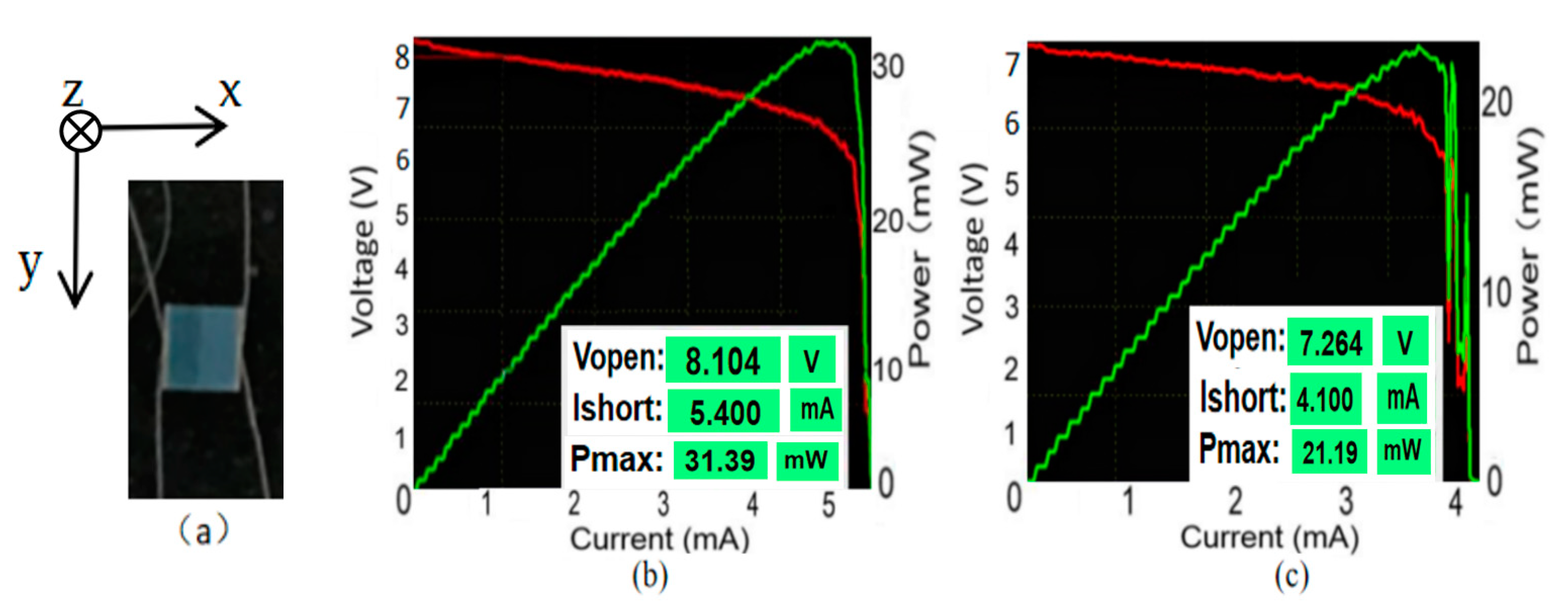 Photonics 10 00299 g008