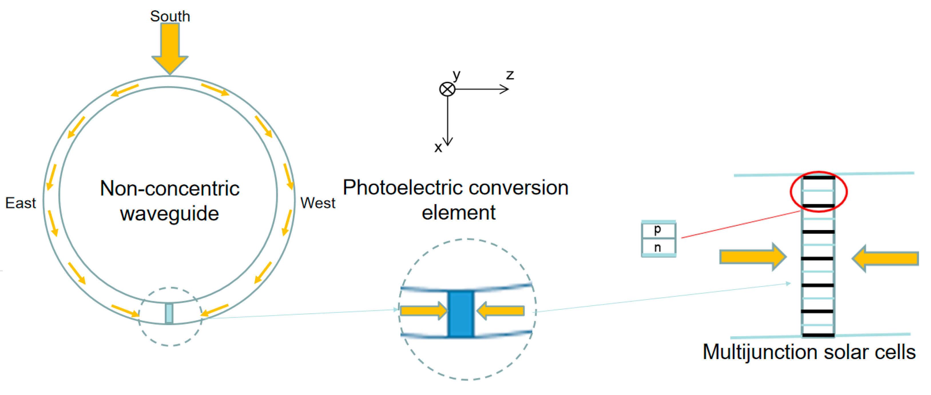 Photonics 10 00299 g009