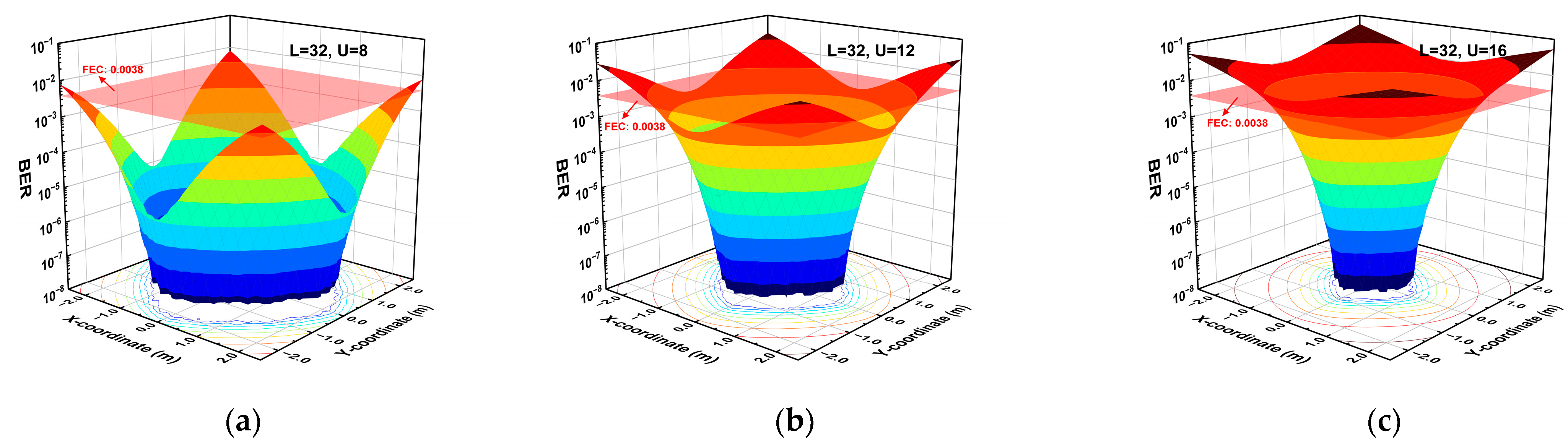 Photonics 10 00306 g004