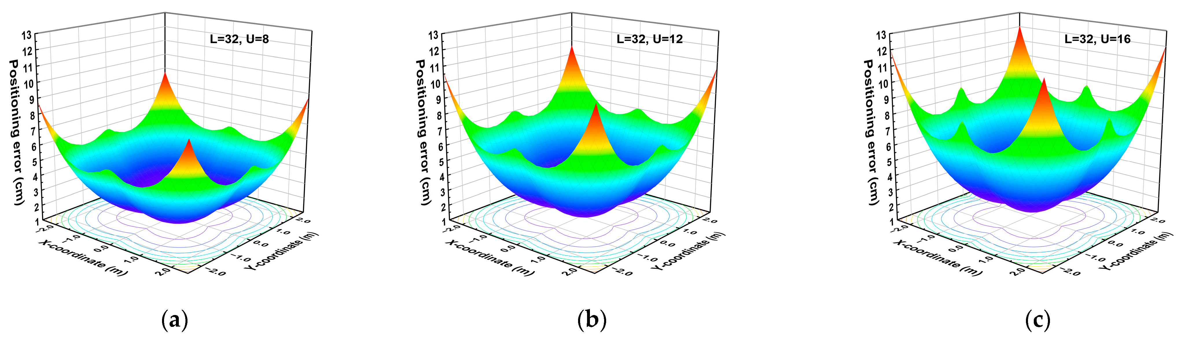 Photonics 10 00306 g005