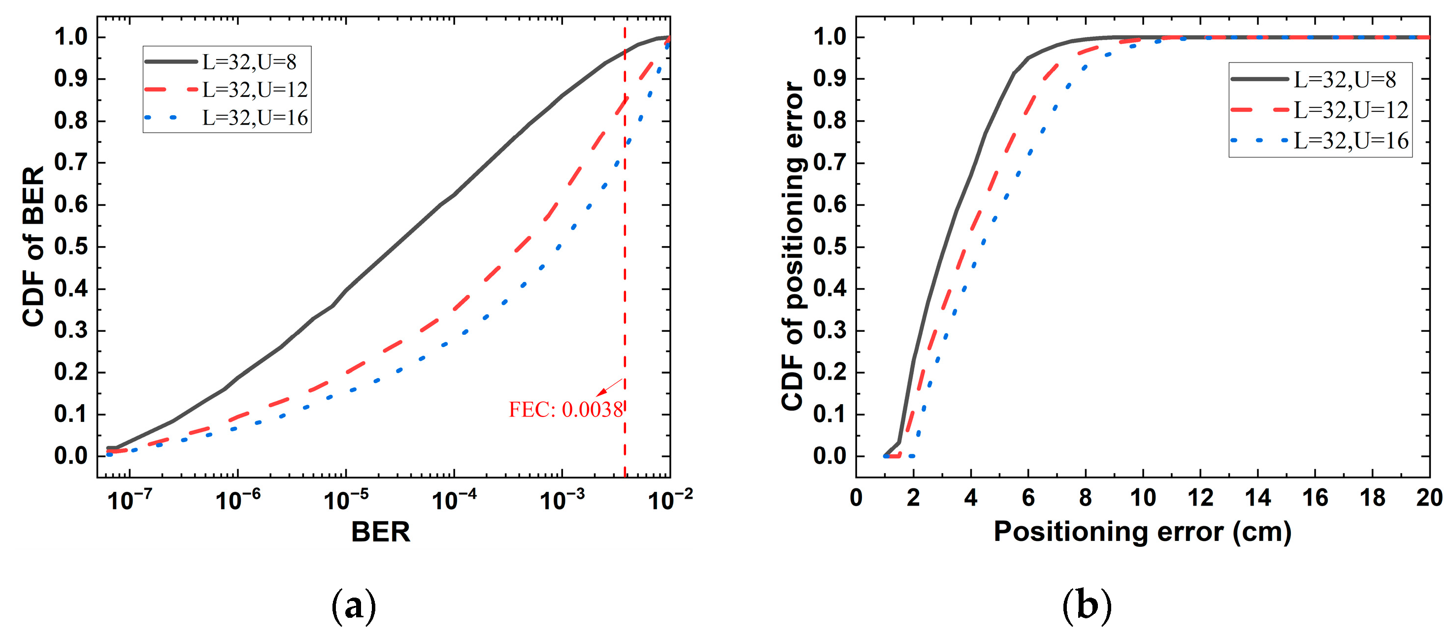 Photonics 10 00306 g006