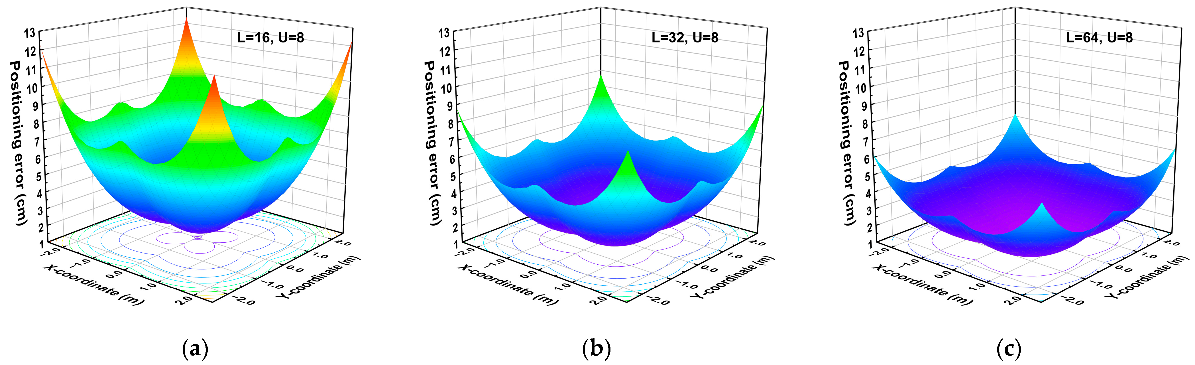 Photonics 10 00306 g008