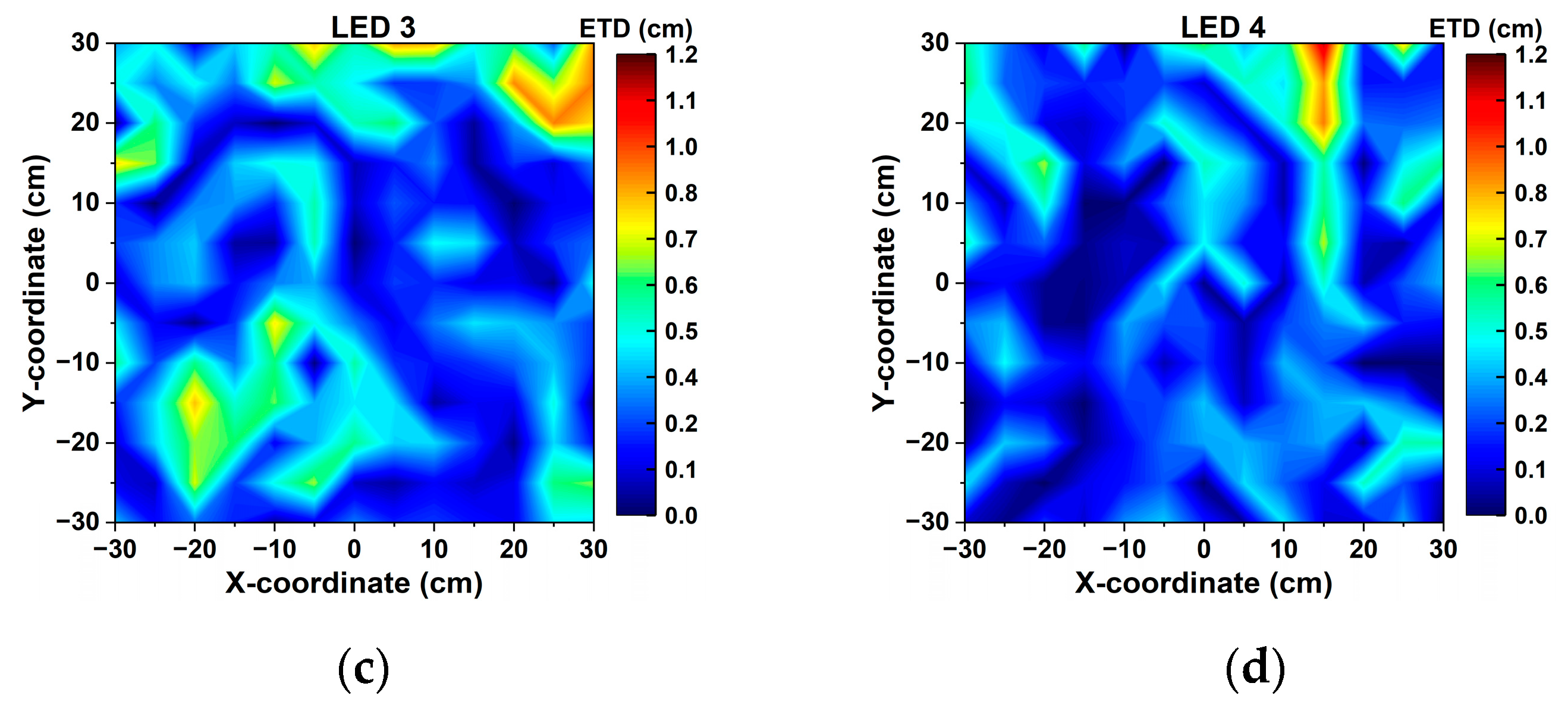 Photonics 10 00306 g012b