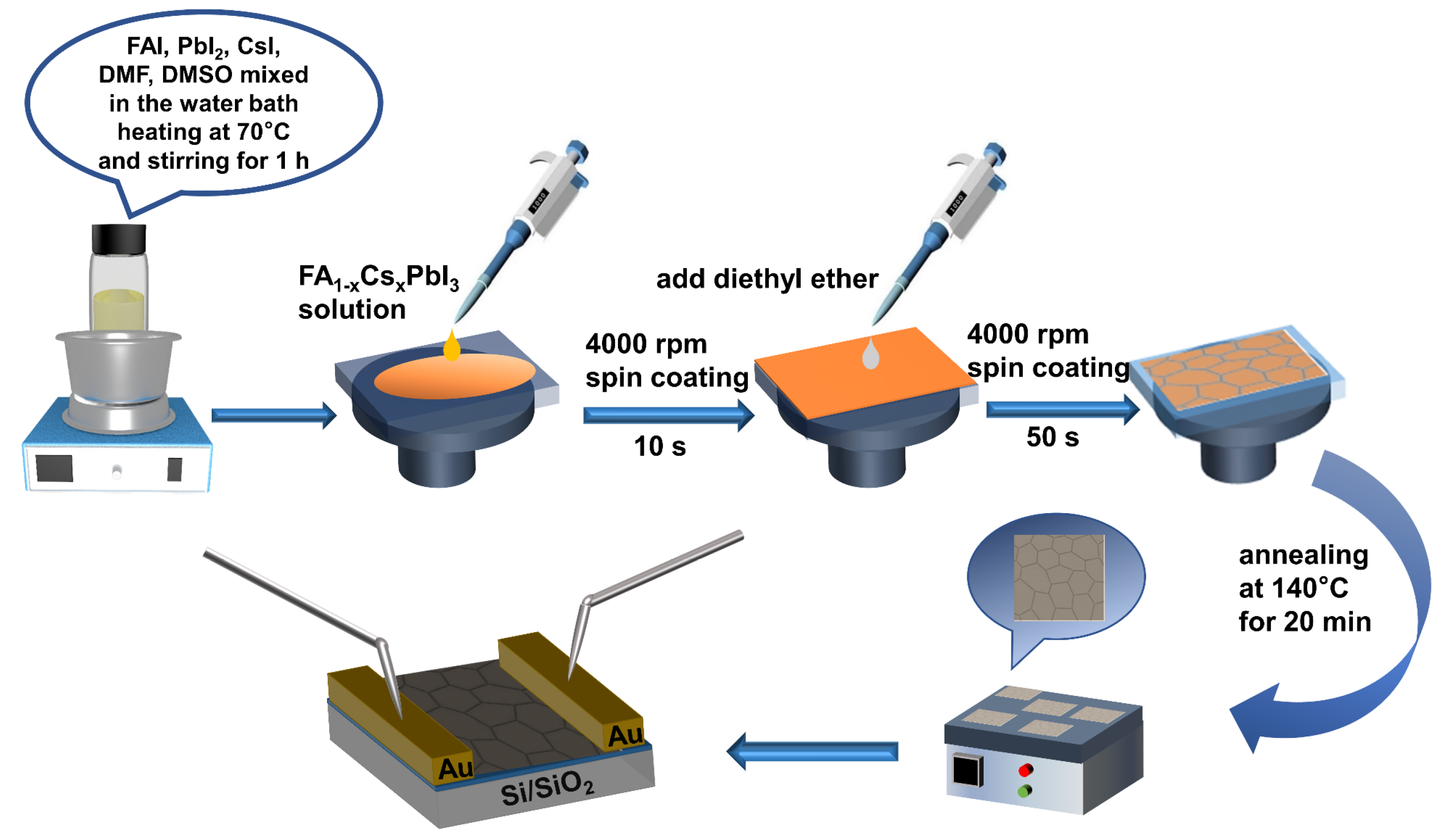 Photonics 10 00312 g001 Photonics 10 00312 g001