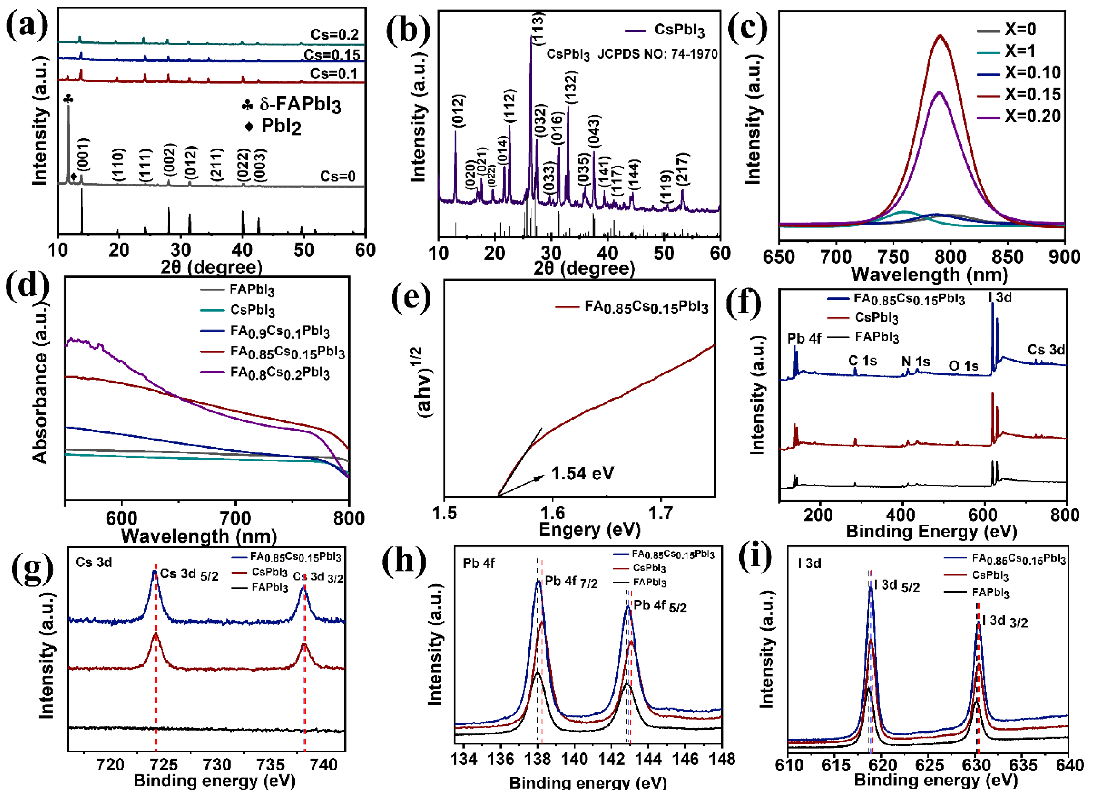 Photonics 10 00312 g003 Photonics 10 00312 g003