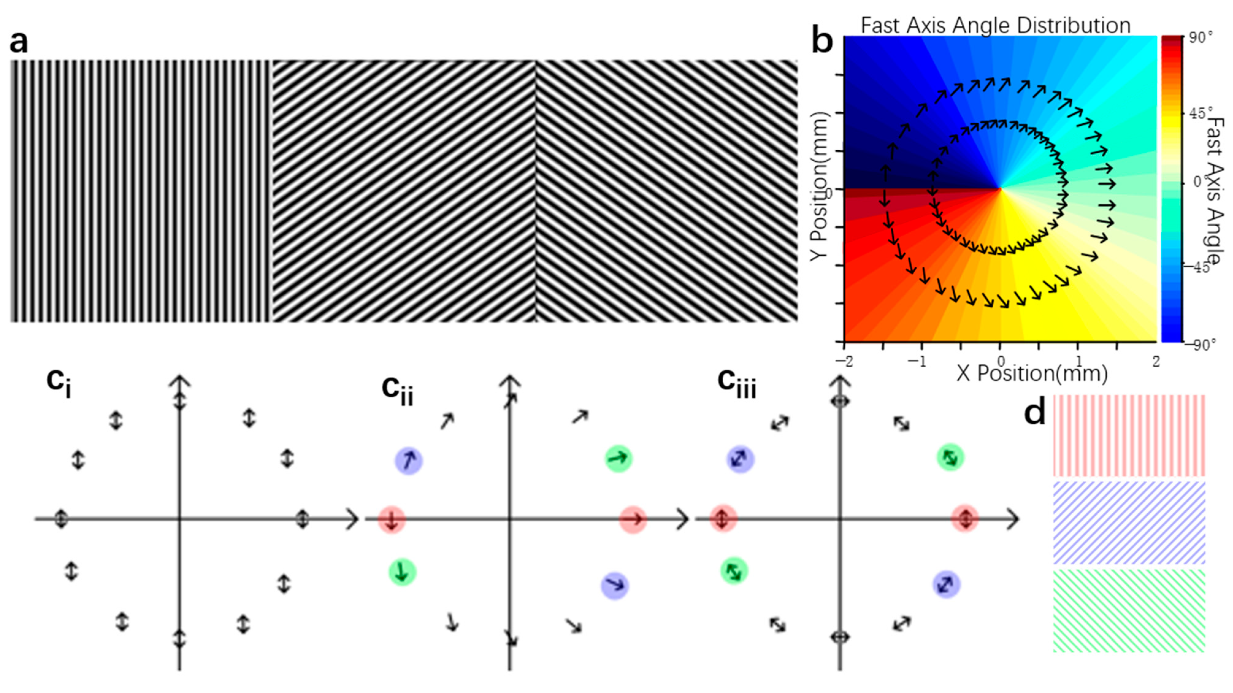 Photonics 10 00313 g003