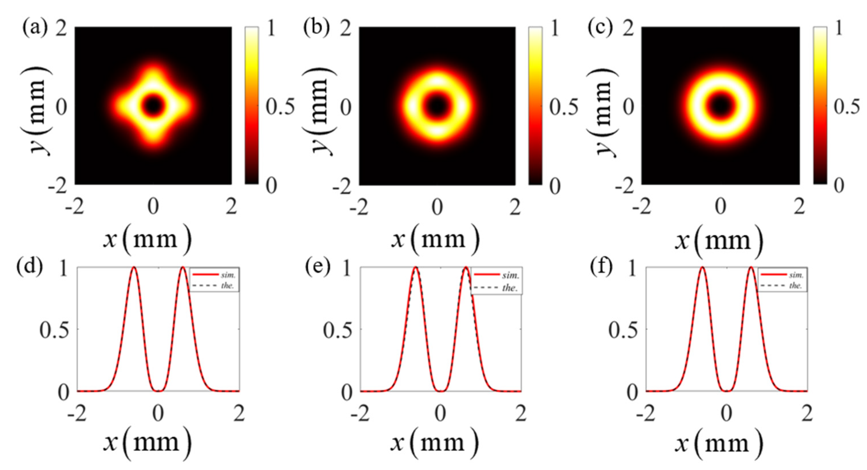 Photonics 10 00314 g002 Photonics 10 00314 g002