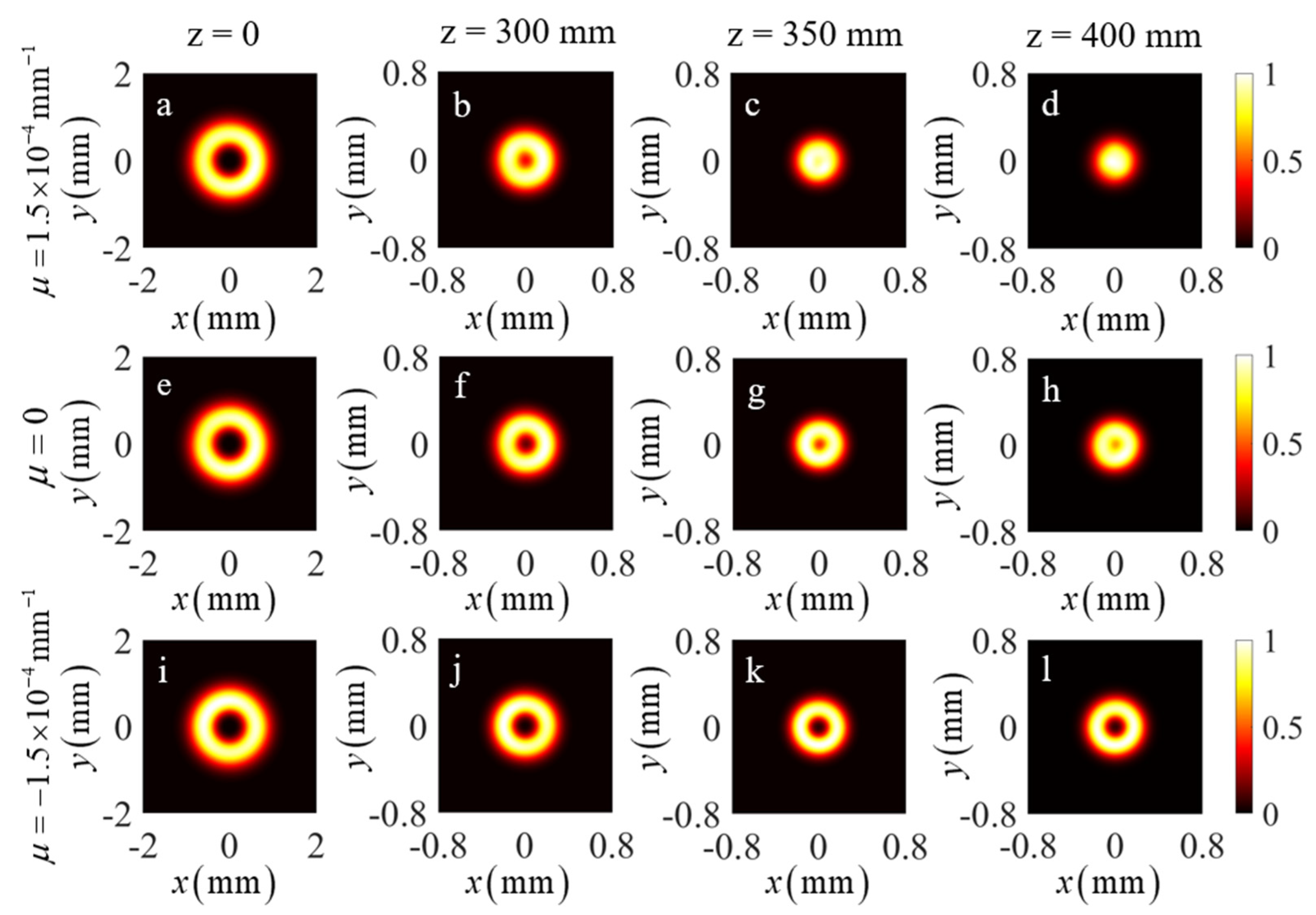 Photonics 10 00314 g004 Photonics 10 00314 g004
