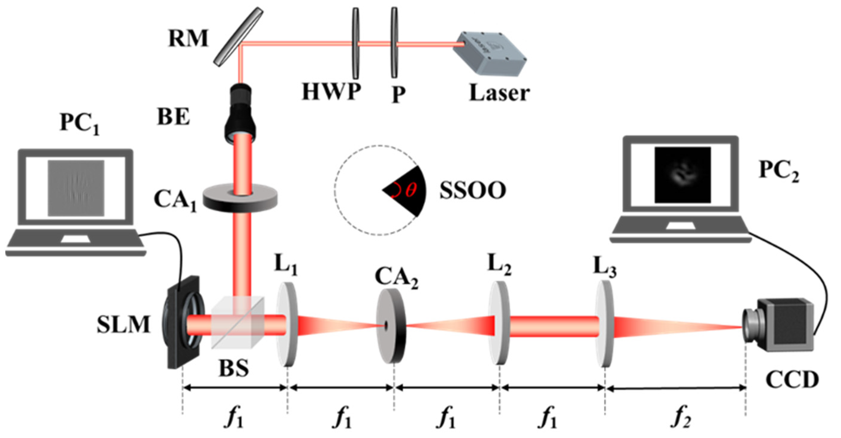 Photonics 10 00314 g008 Photonics 10 00314 g008