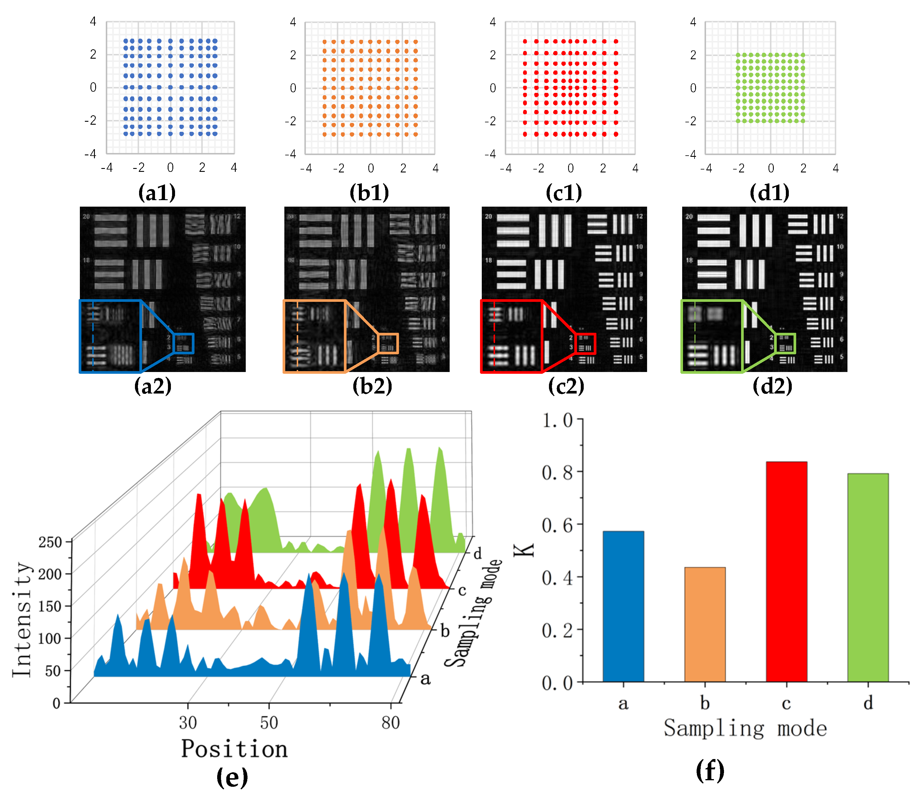 Photonics 10 00321 g003