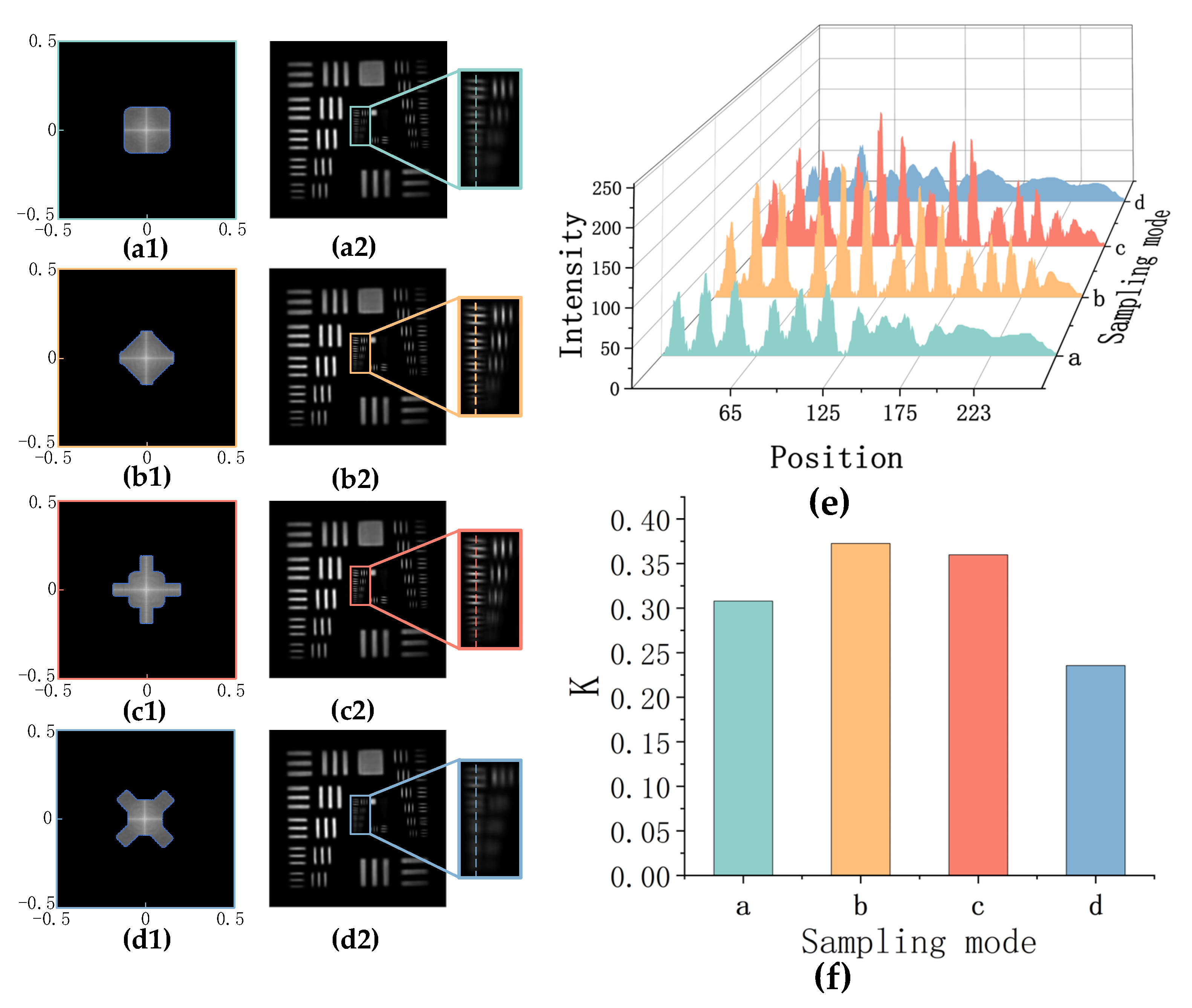 Photonics 10 00321 g007