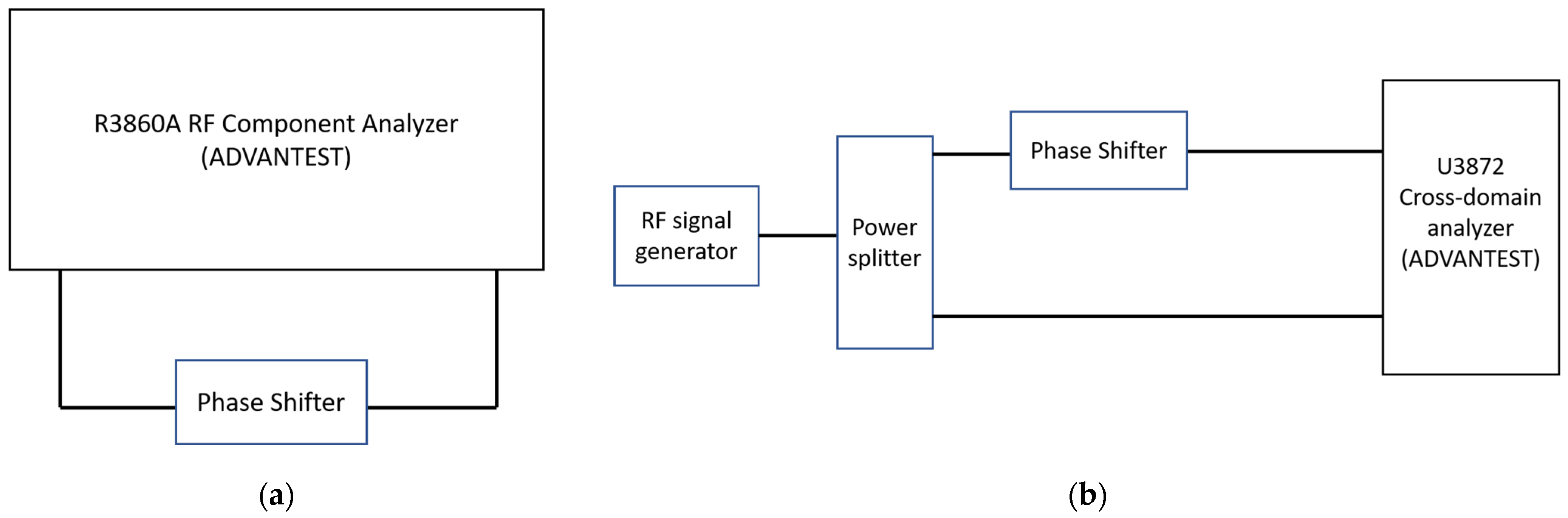 Precise RF Phase Measurement by Optical Sideband Generation Using Mach ...