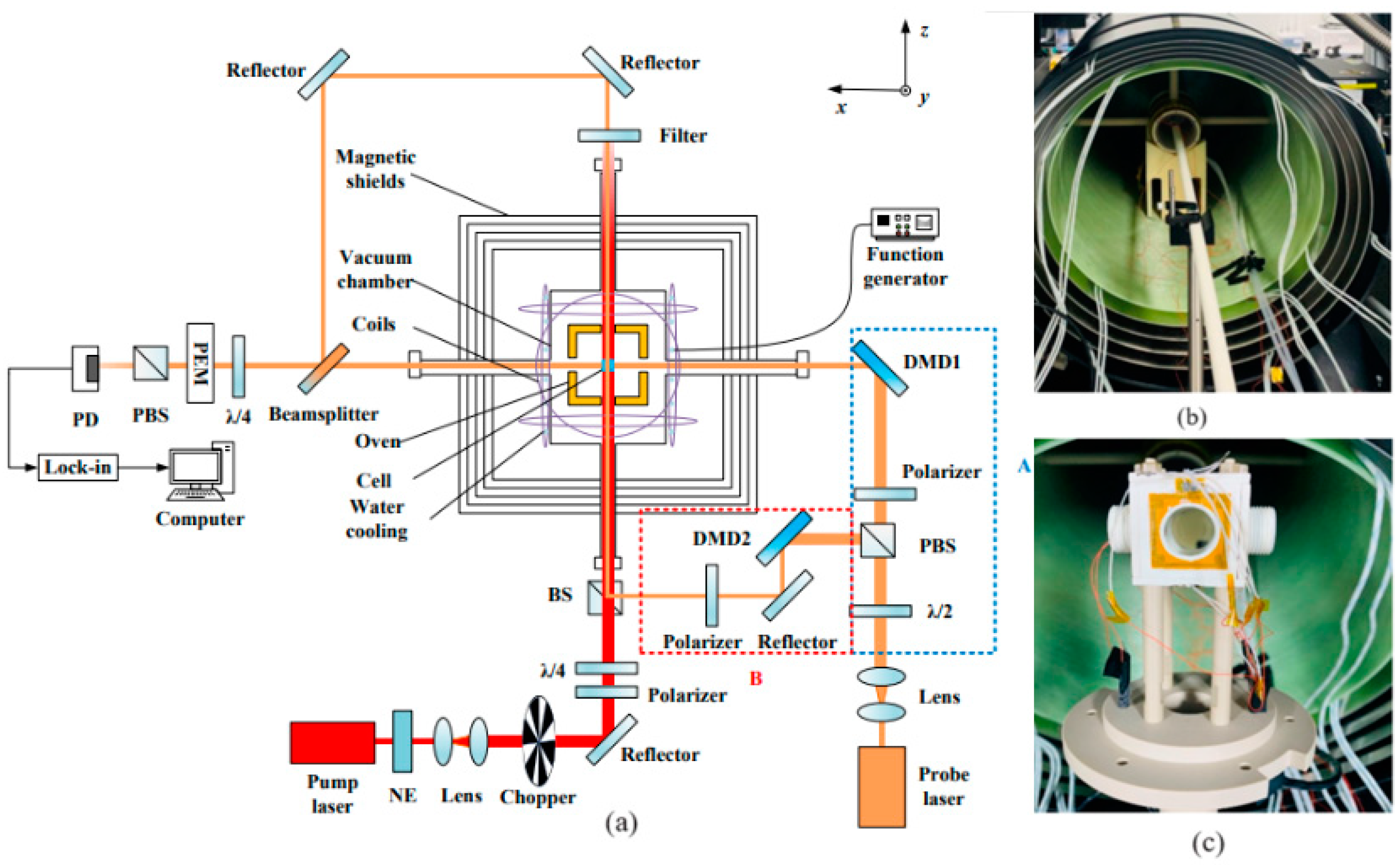 Photonics 10 00332 g002