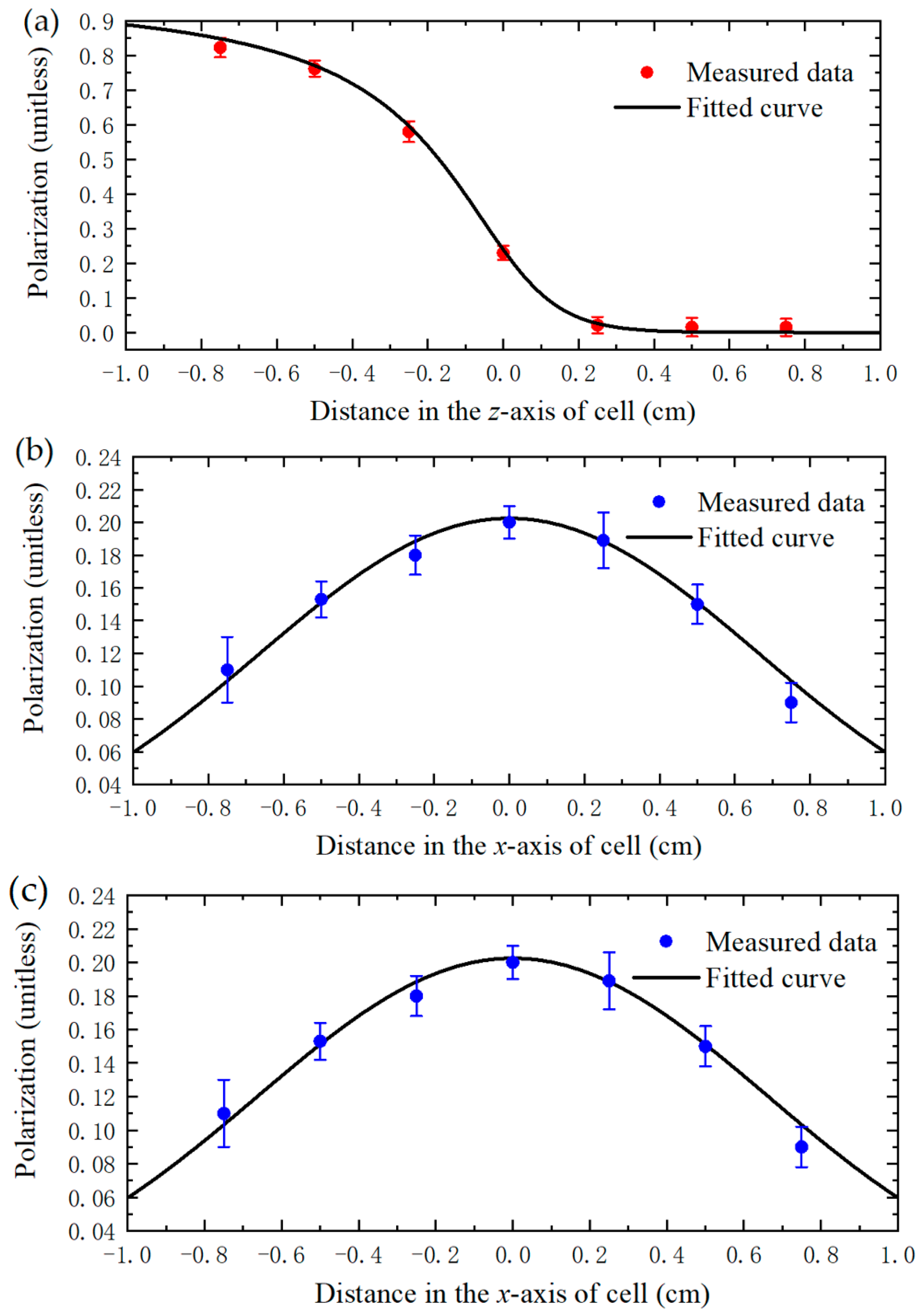 Photonics 10 00332 g005