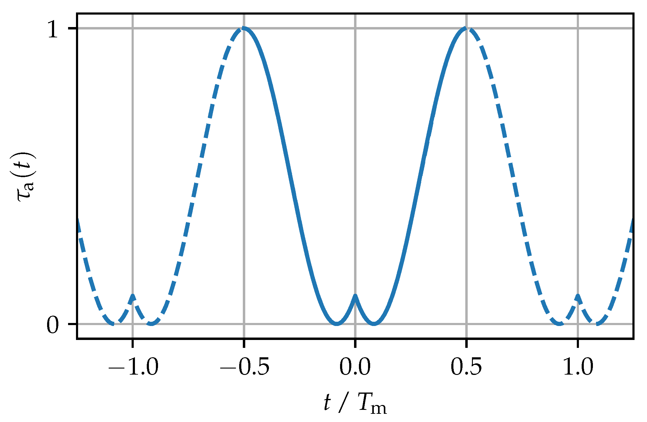 Photonics 10 00337 g003