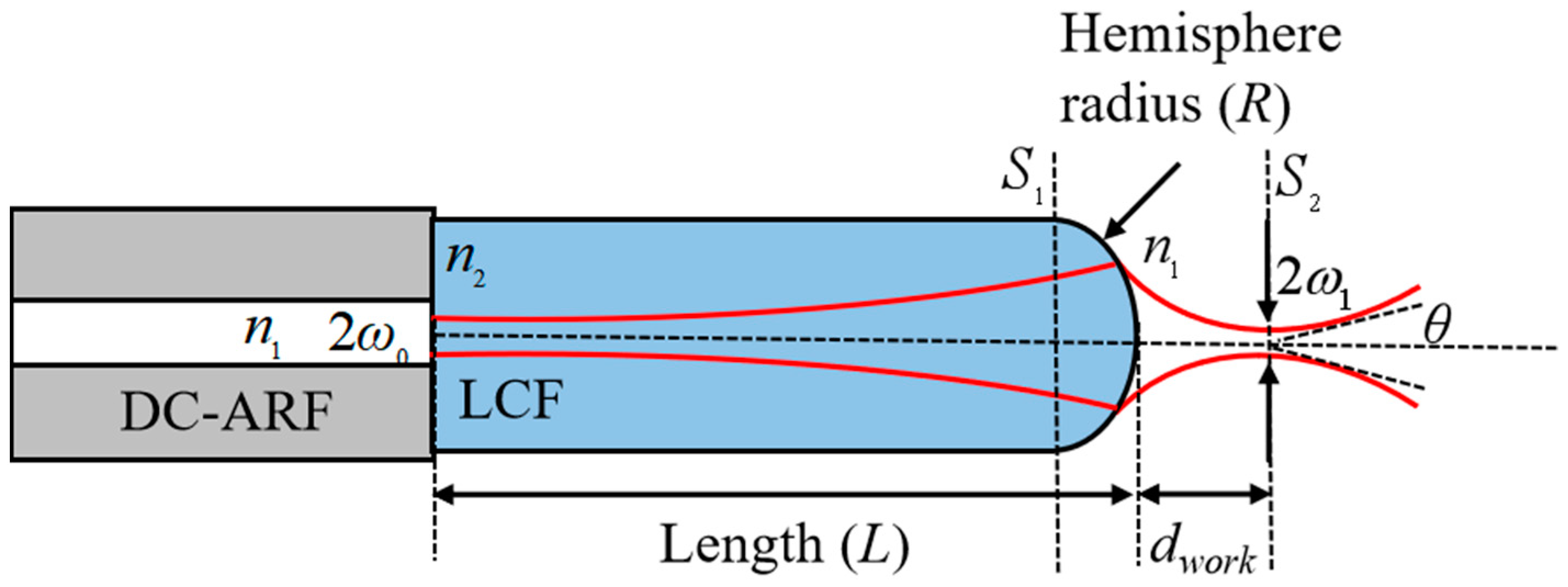 Photonics 10 00342 g002