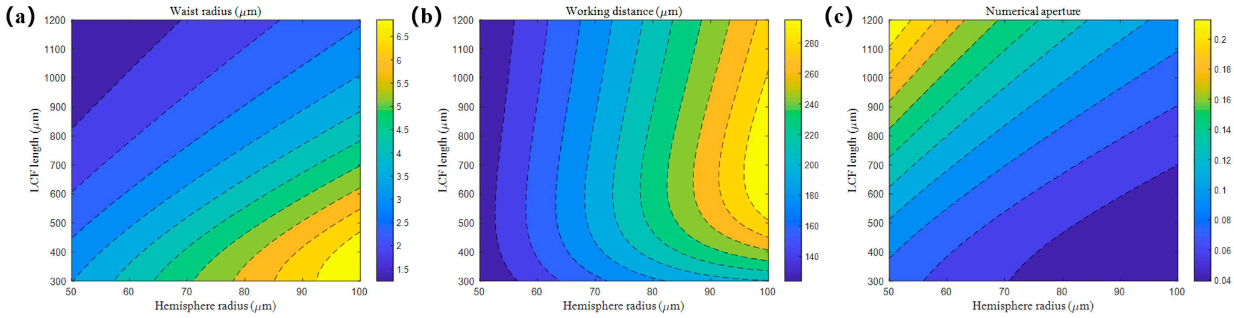 Photonics 10 00342 g003