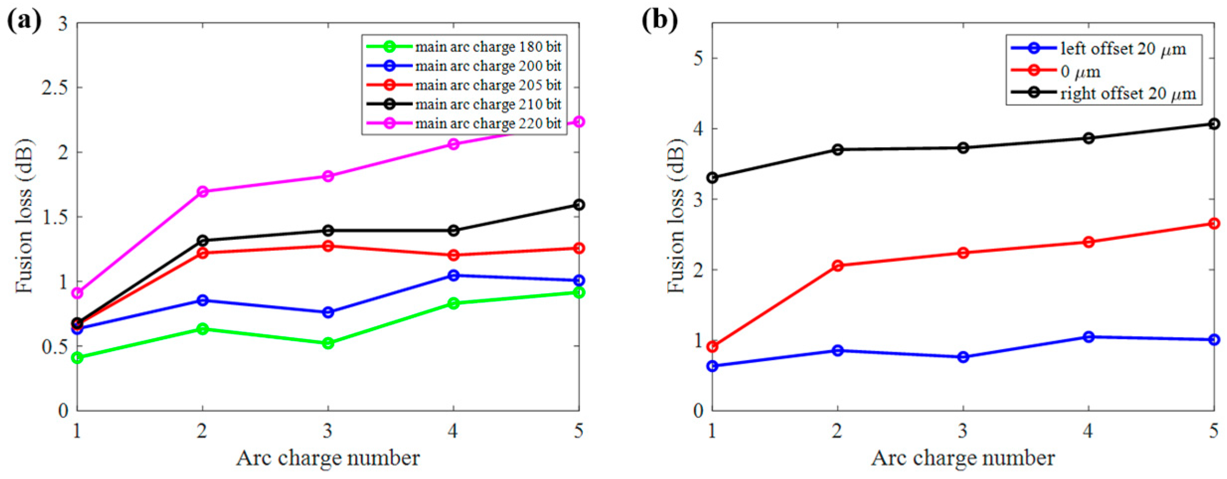 Photonics 10 00342 g005