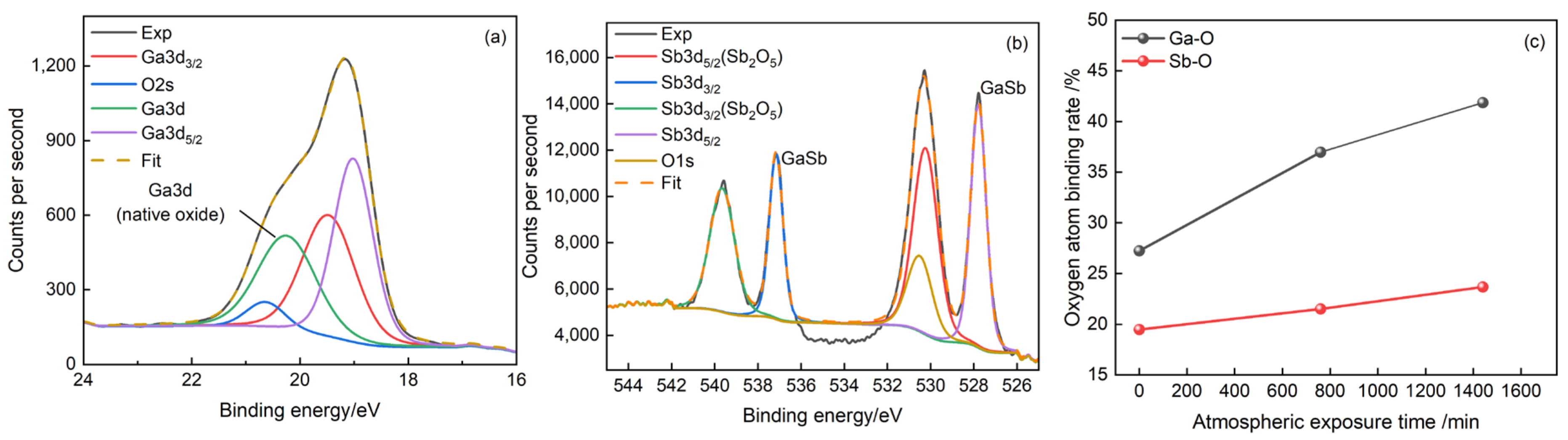 Photonics 10 00345 g003