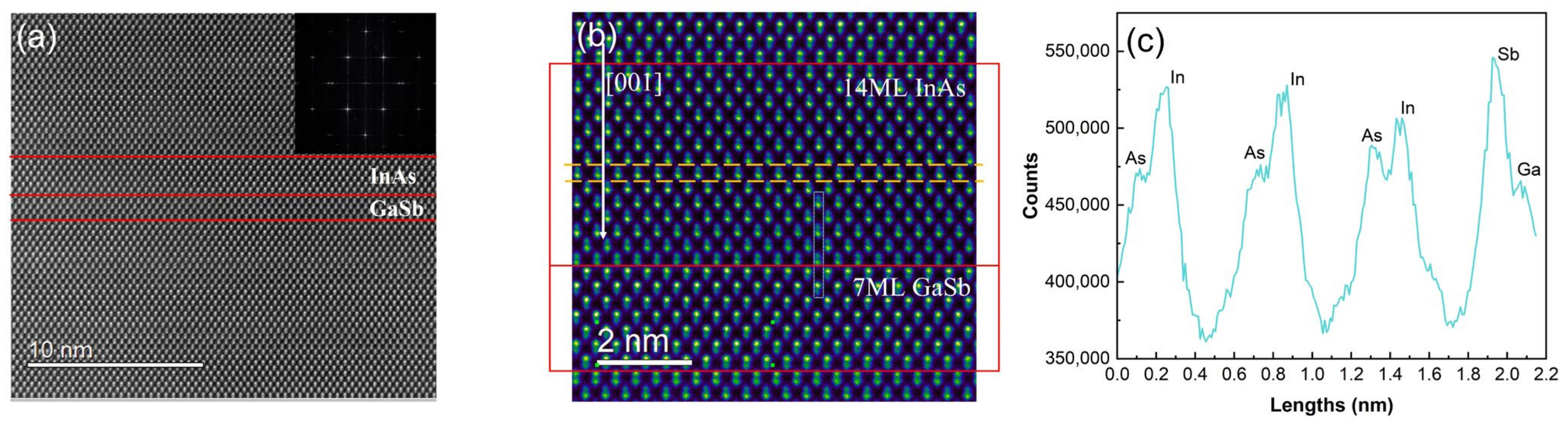 Photonics 10 00345 g007