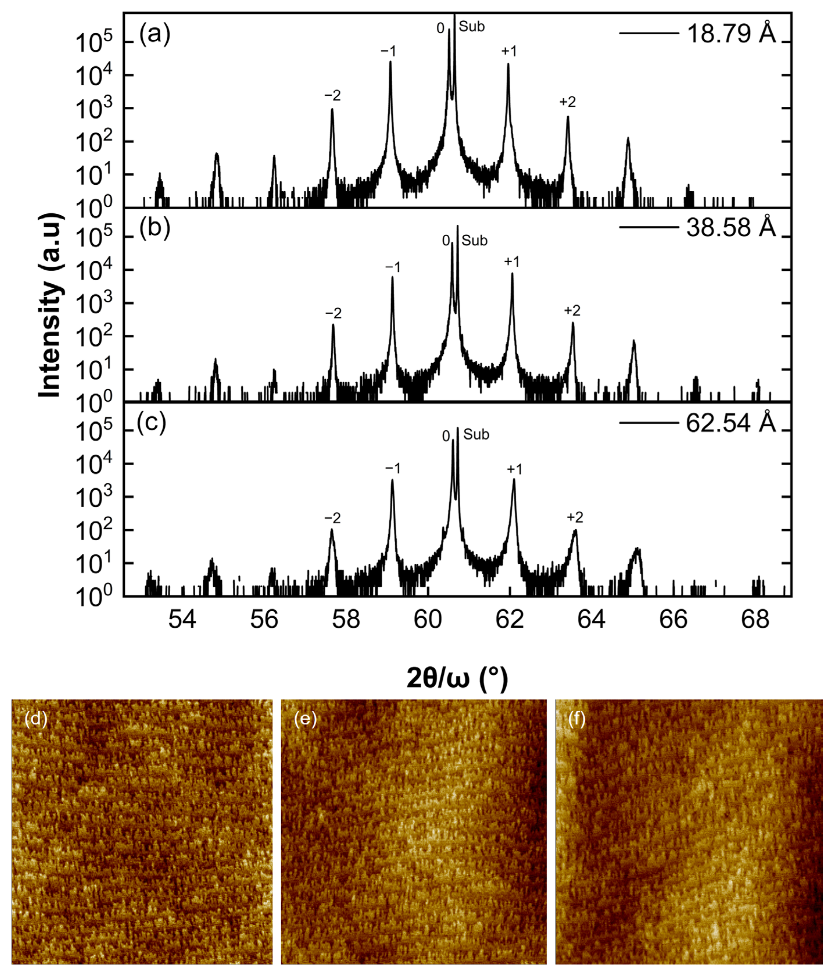 Photonics 10 00345 g008