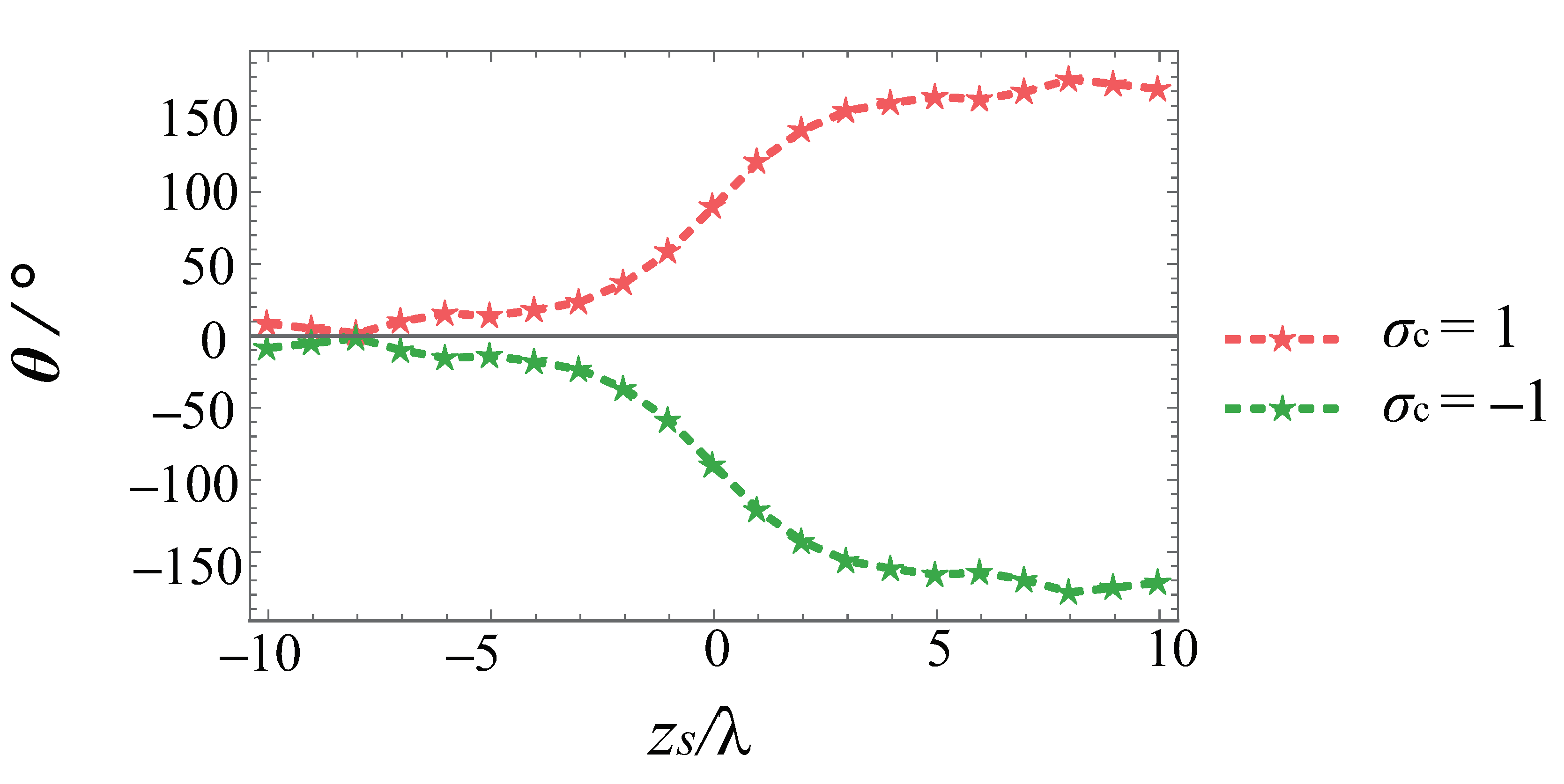 Photonics 10 00346 g004