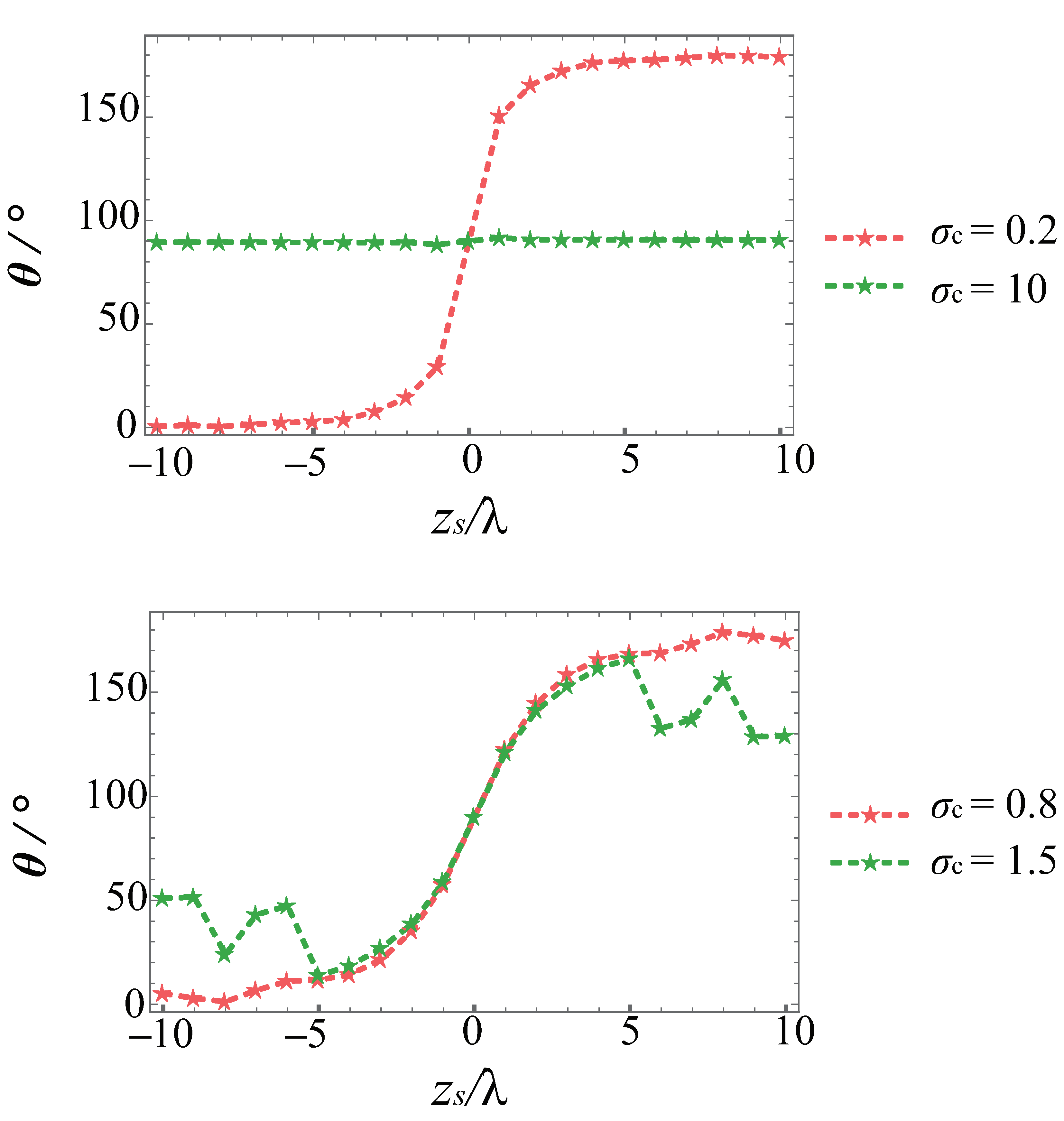 Photonics 10 00346 g009