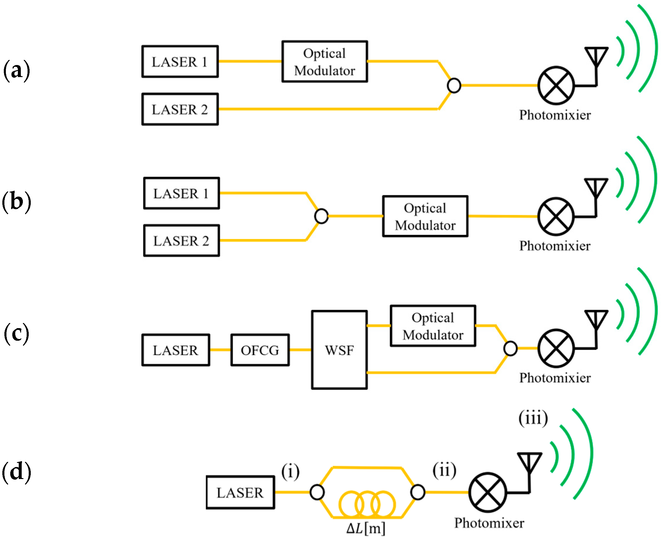 Photonics 10 00369 g001