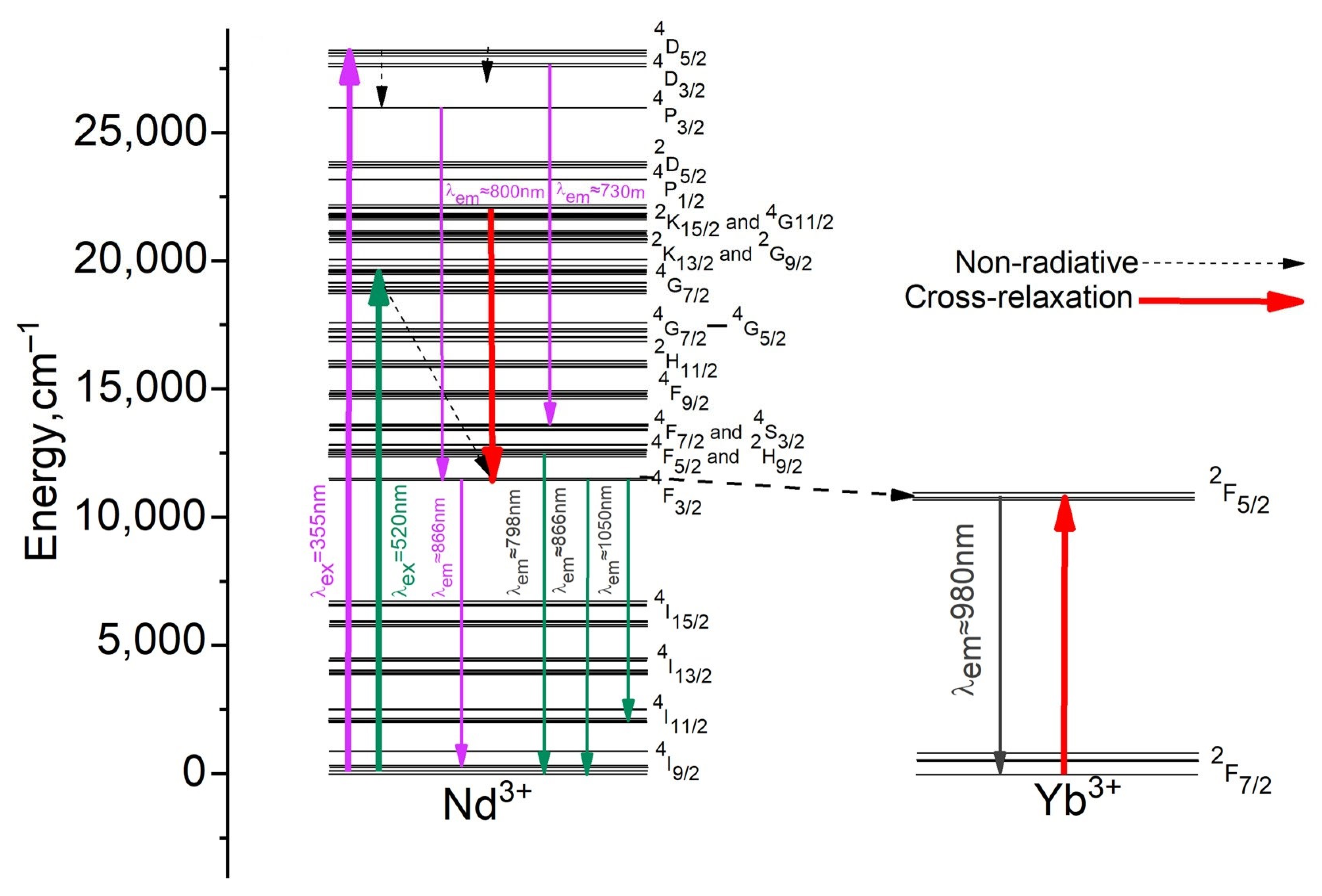 Photonics 10 00375 g002