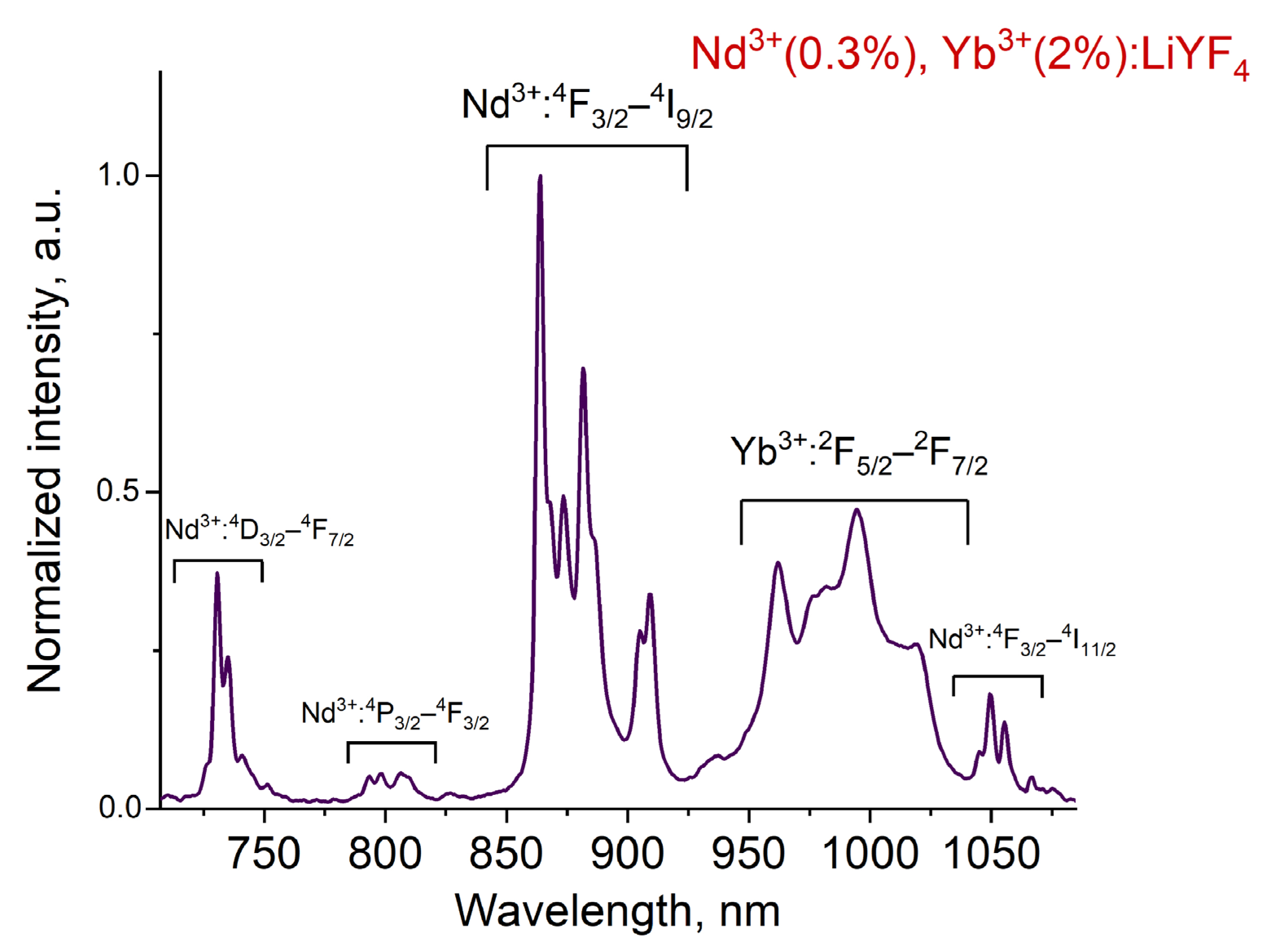 Photonics 10 00375 g003