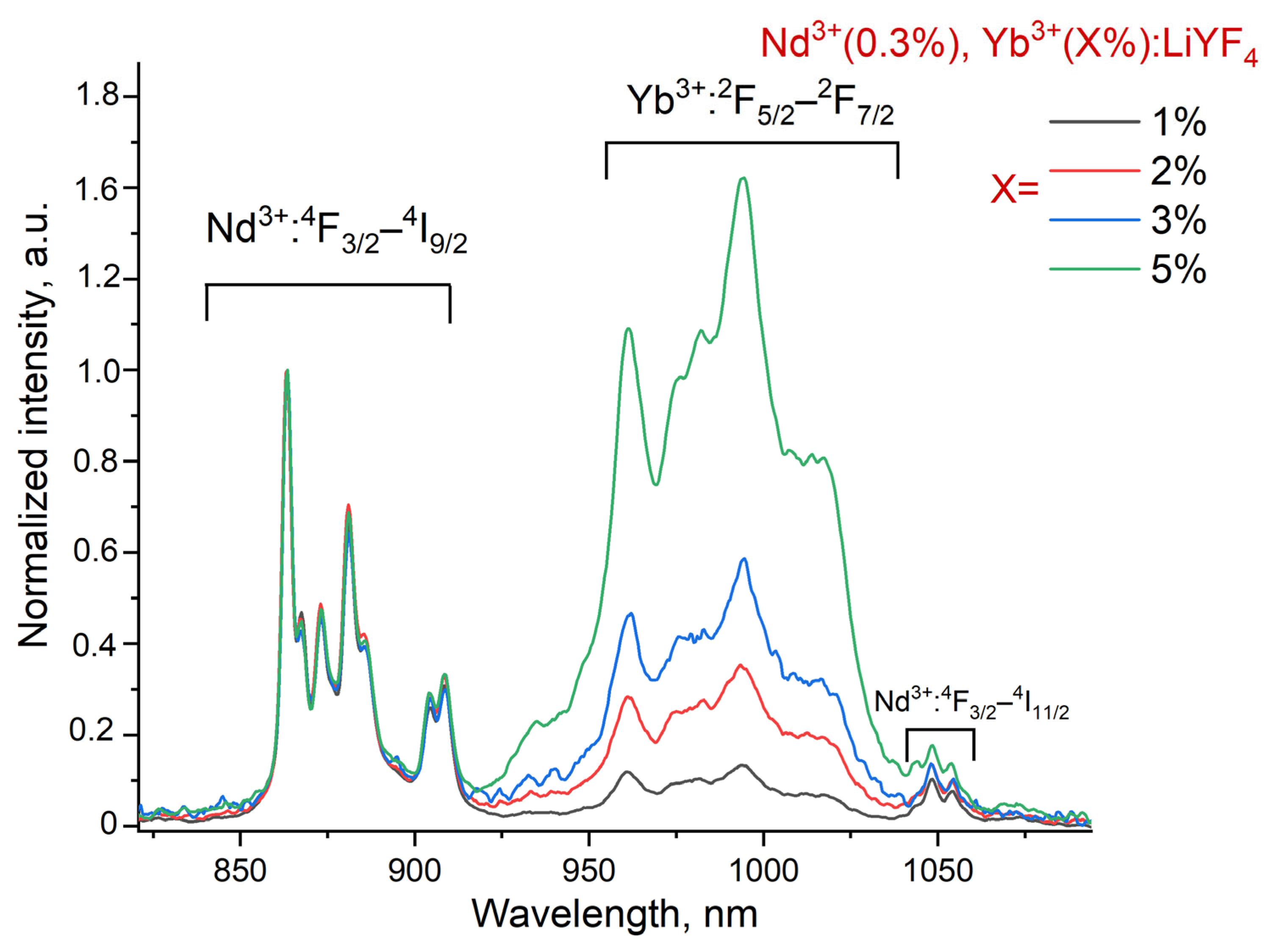 Photonics 10 00375 g004