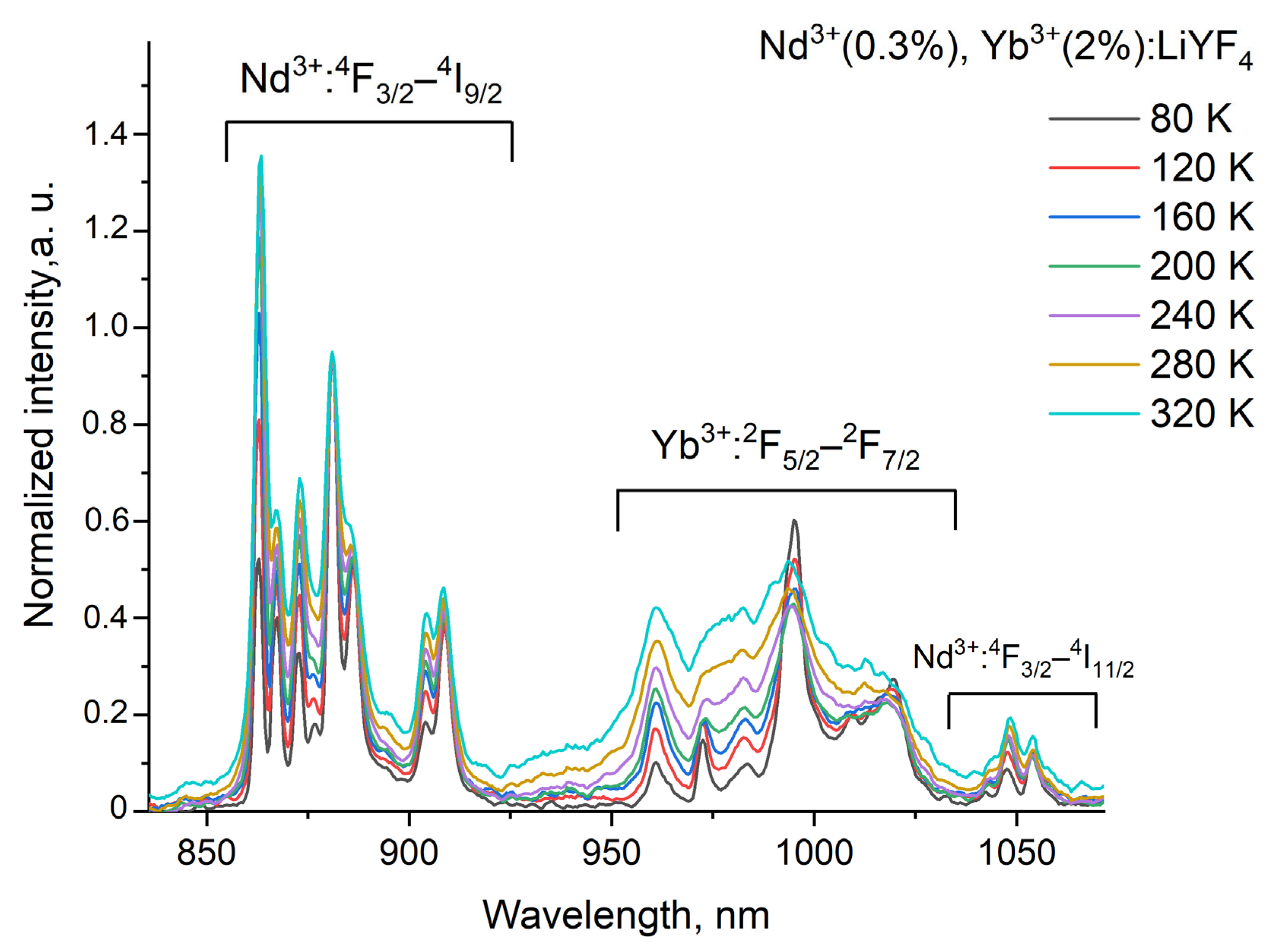 Photonics 10 00375 g006