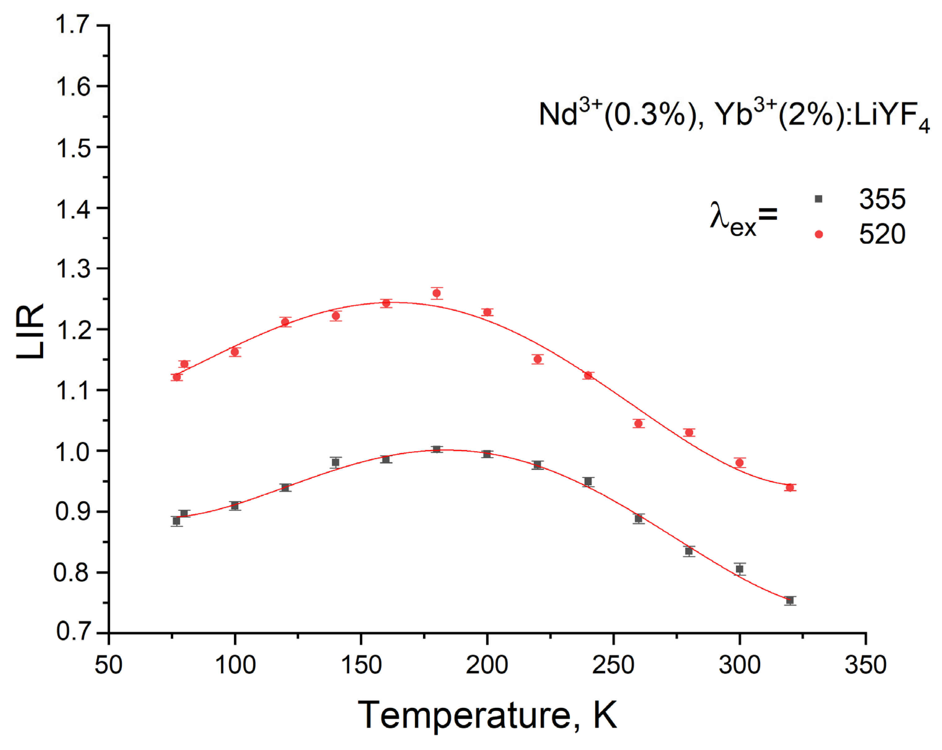 Photonics 10 00375 g008
