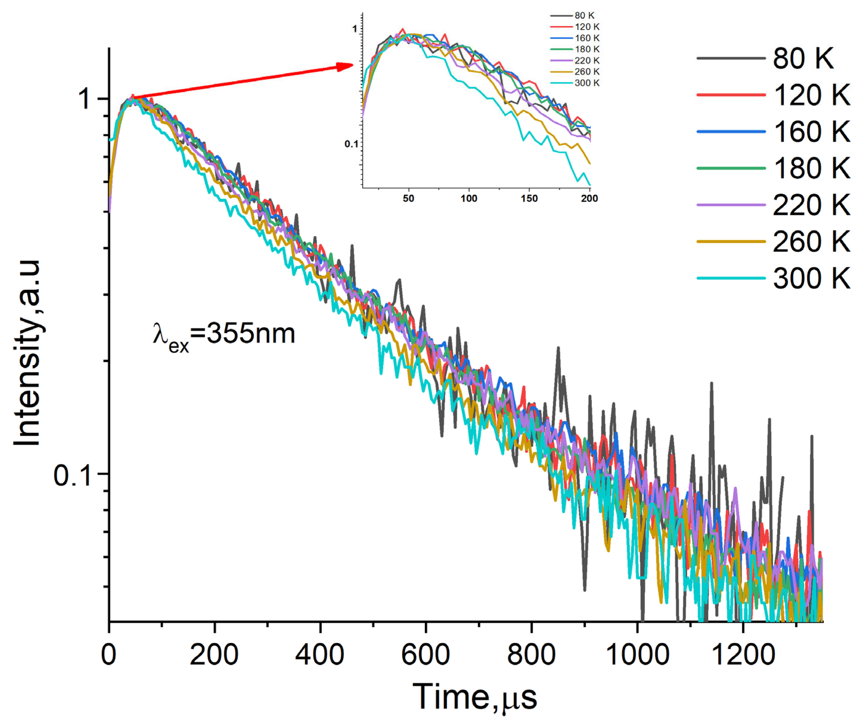Photonics 10 00375 g009