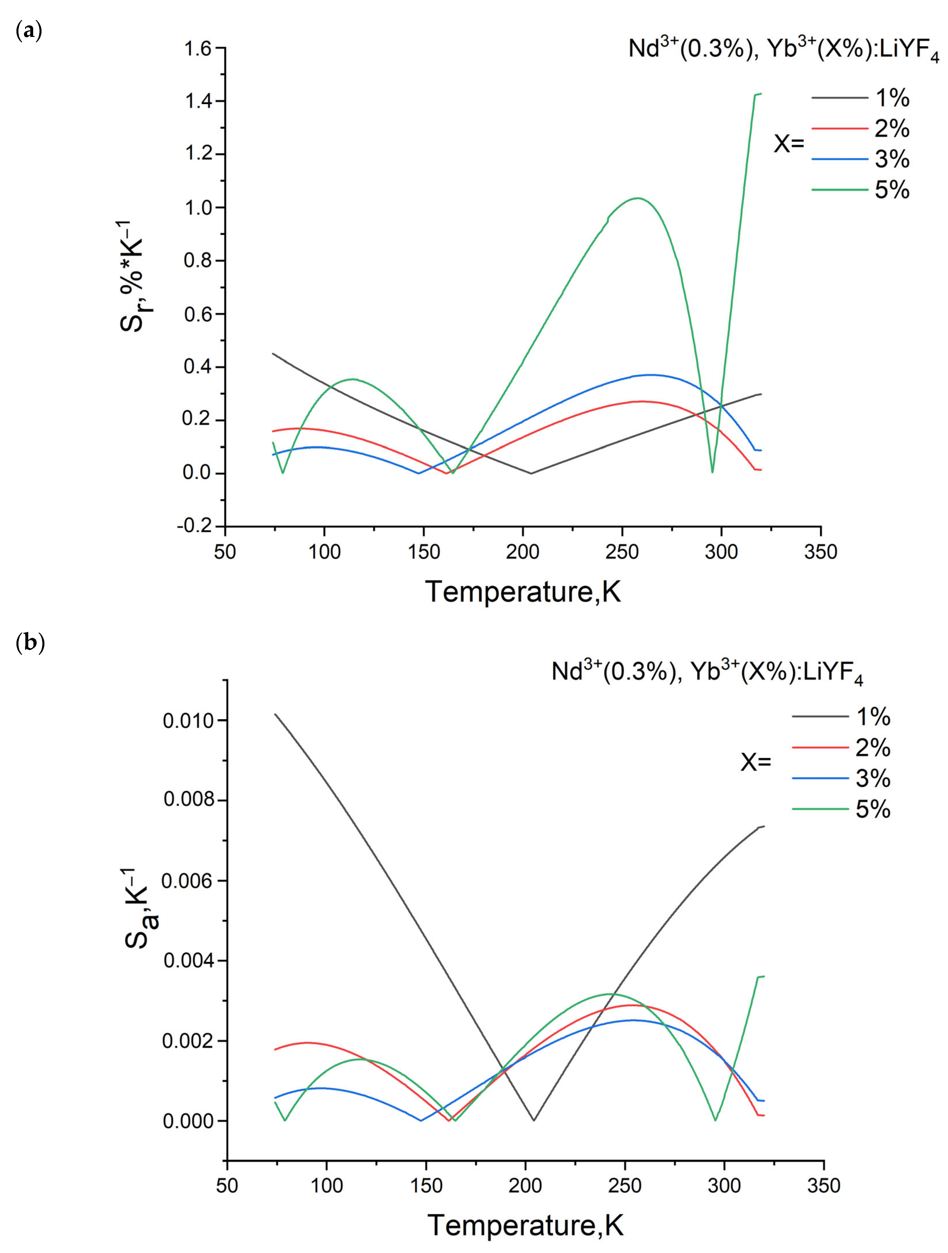 Photonics 10 00375 g010
