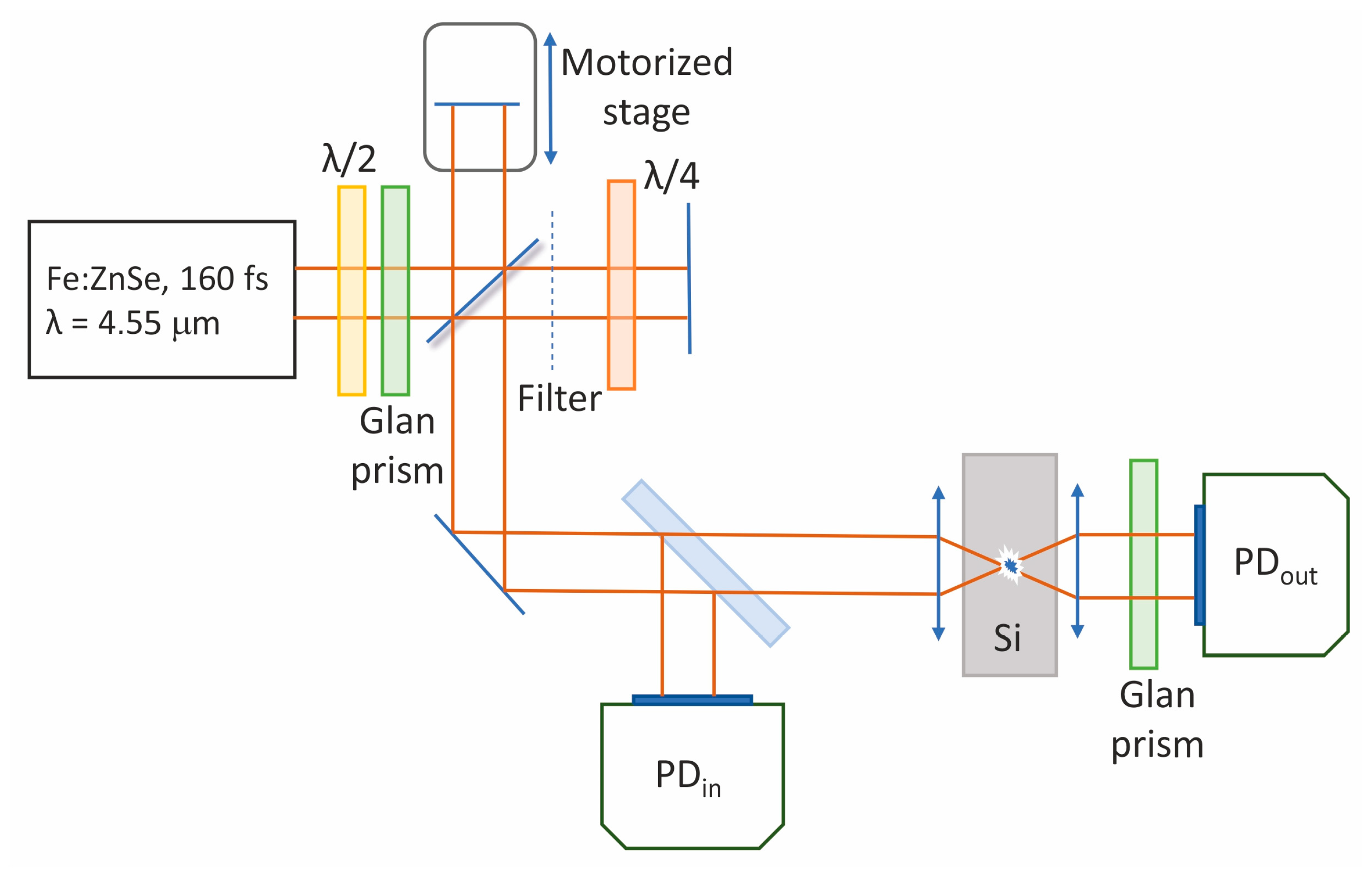 Photonics 10 00380 g001 Photonics 10 00380 g001