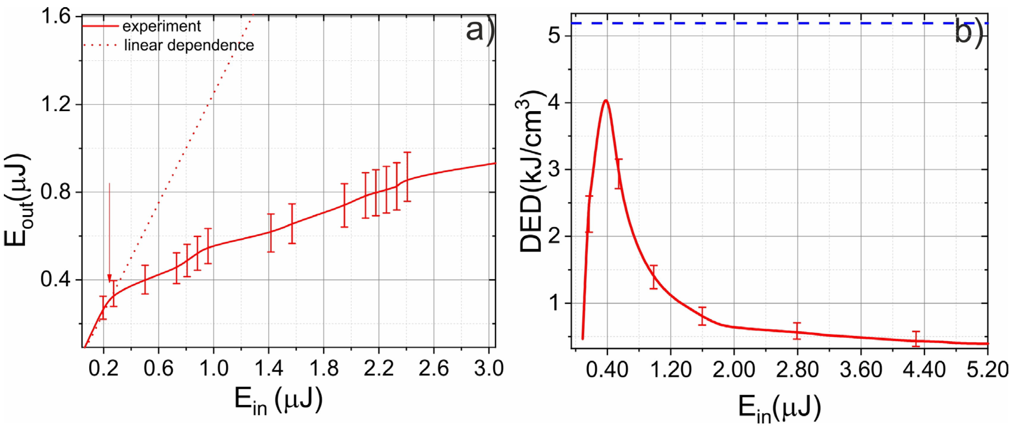 Photonics 10 00380 g002 Photonics 10 00380 g002