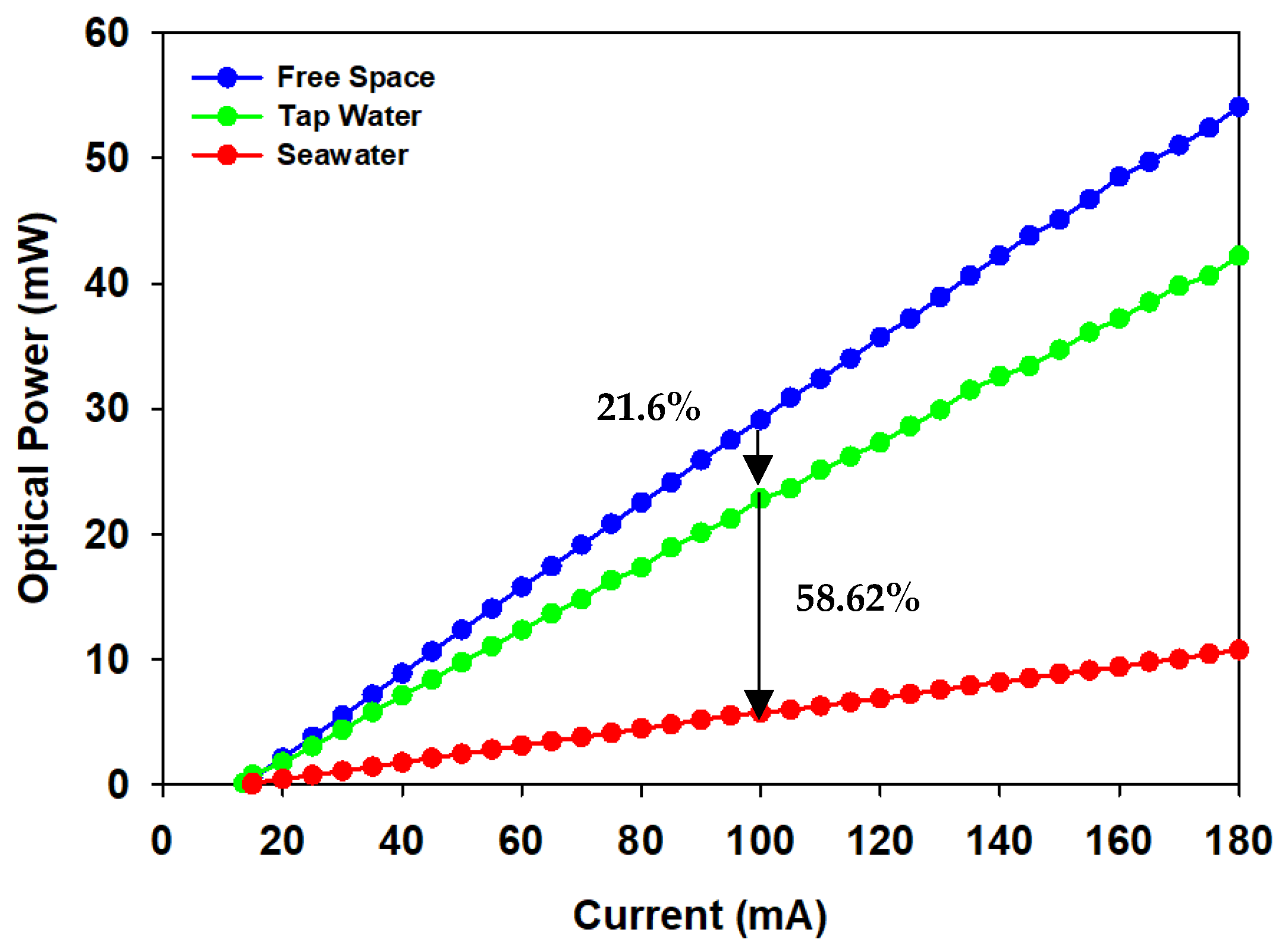 Photonics 10 00383 g003