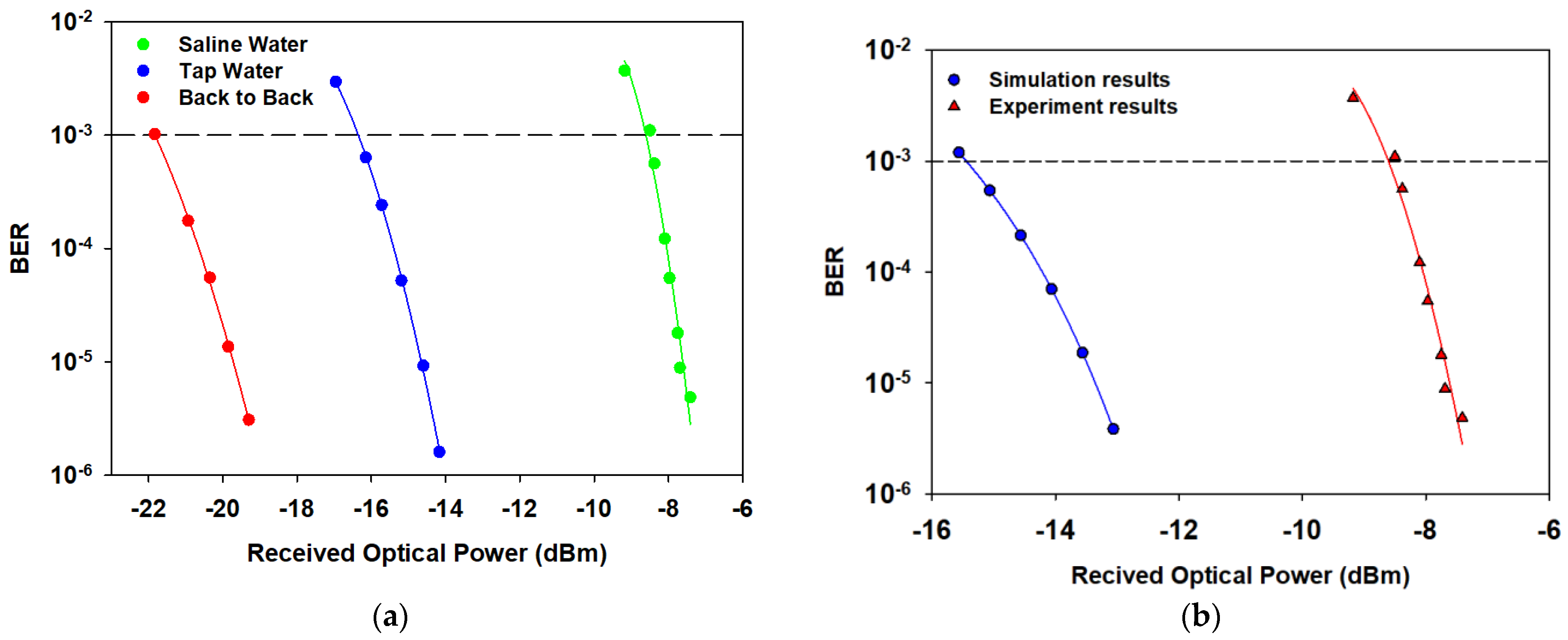 Photonics 10 00383 g004