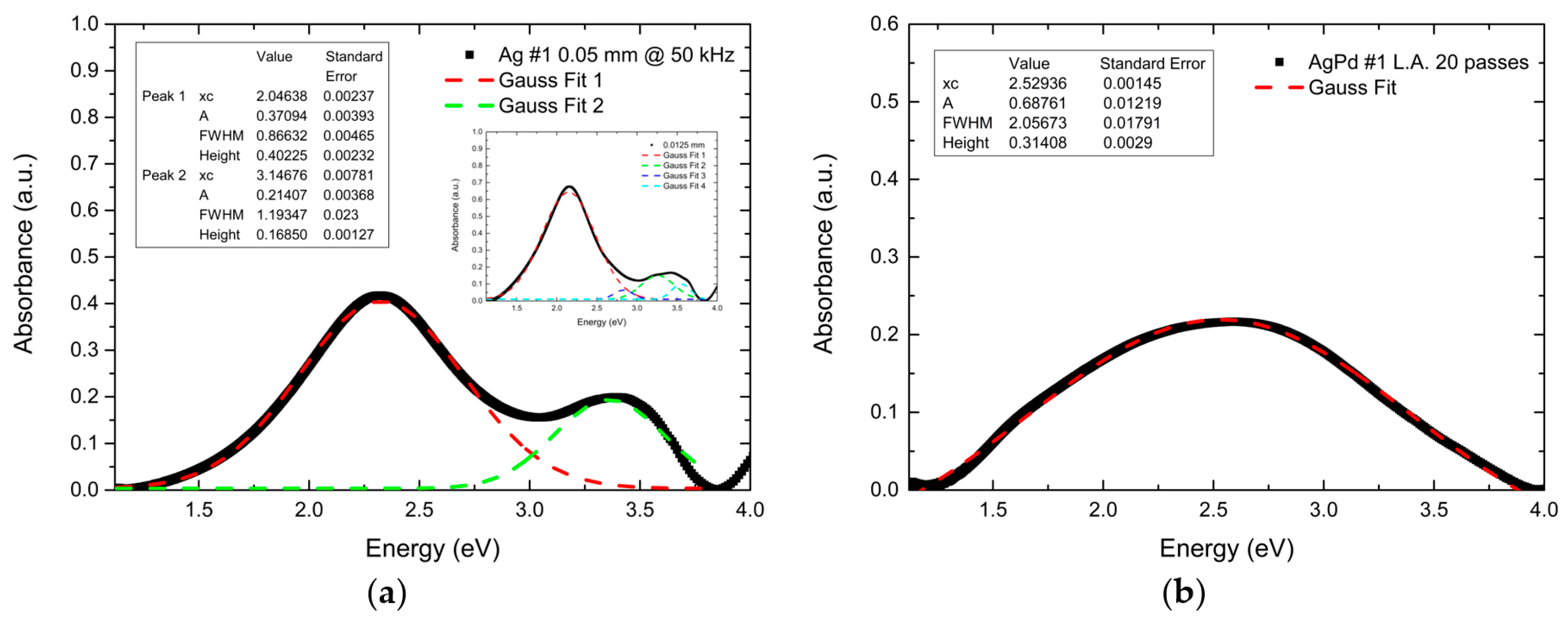 Photonics 10 00384 g001