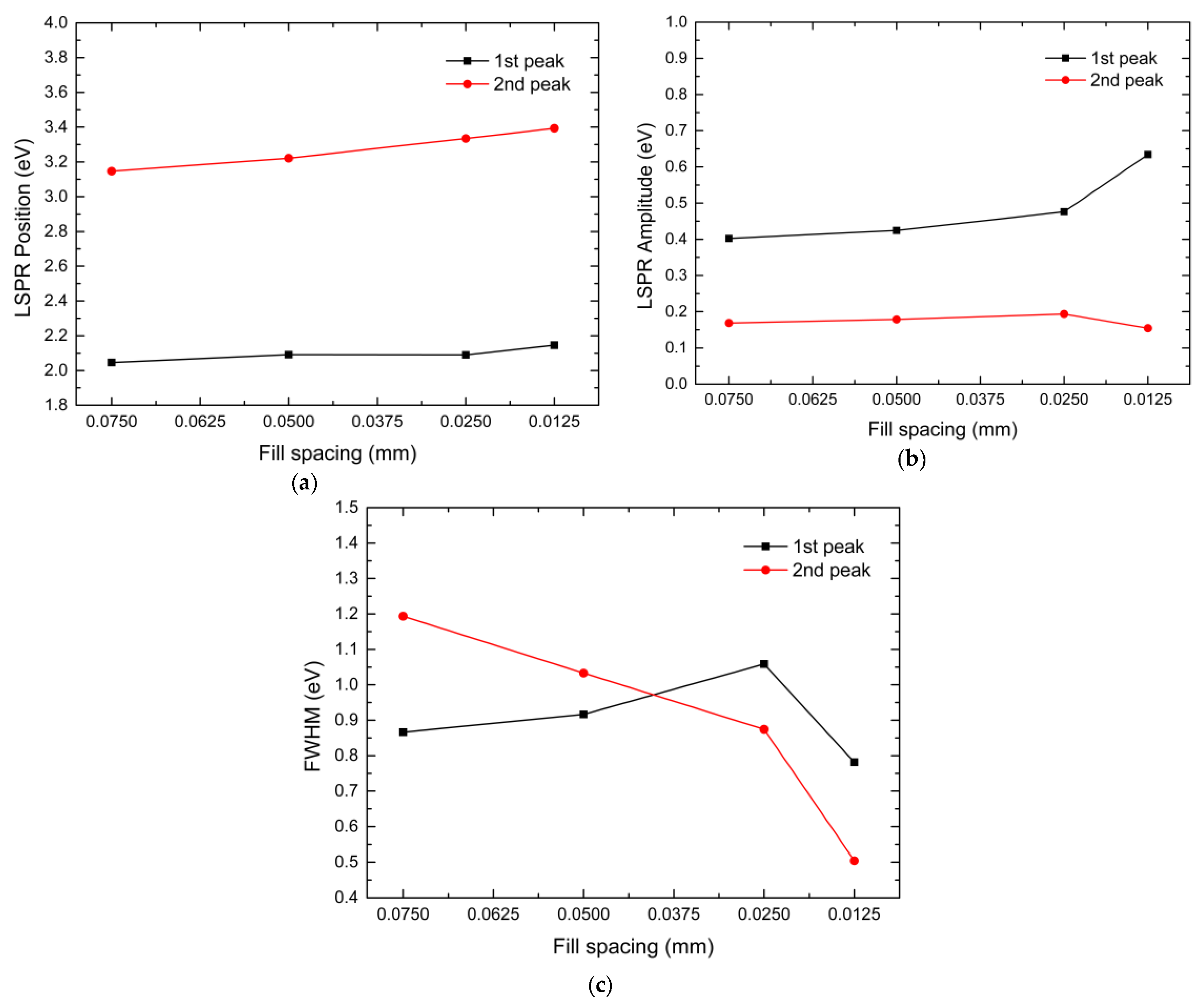 Photonics 10 00384 g003