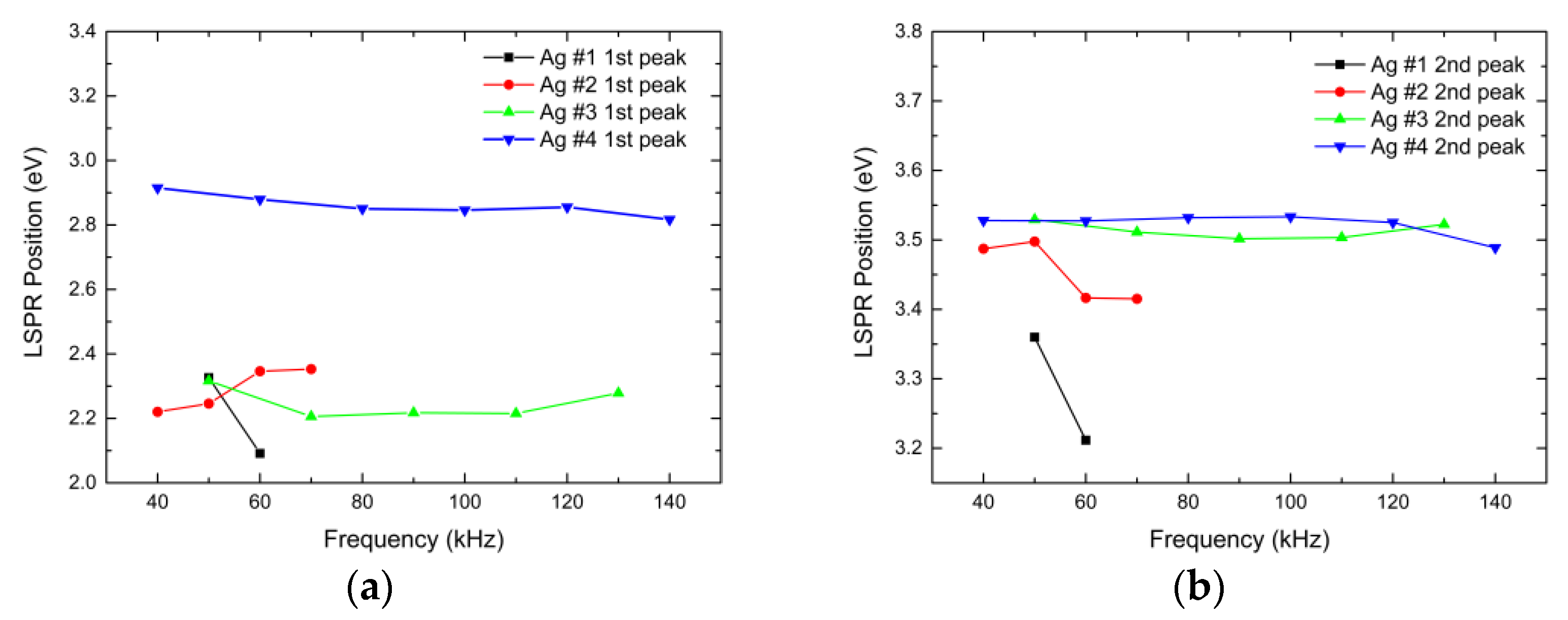 Photonics 10 00384 g007a