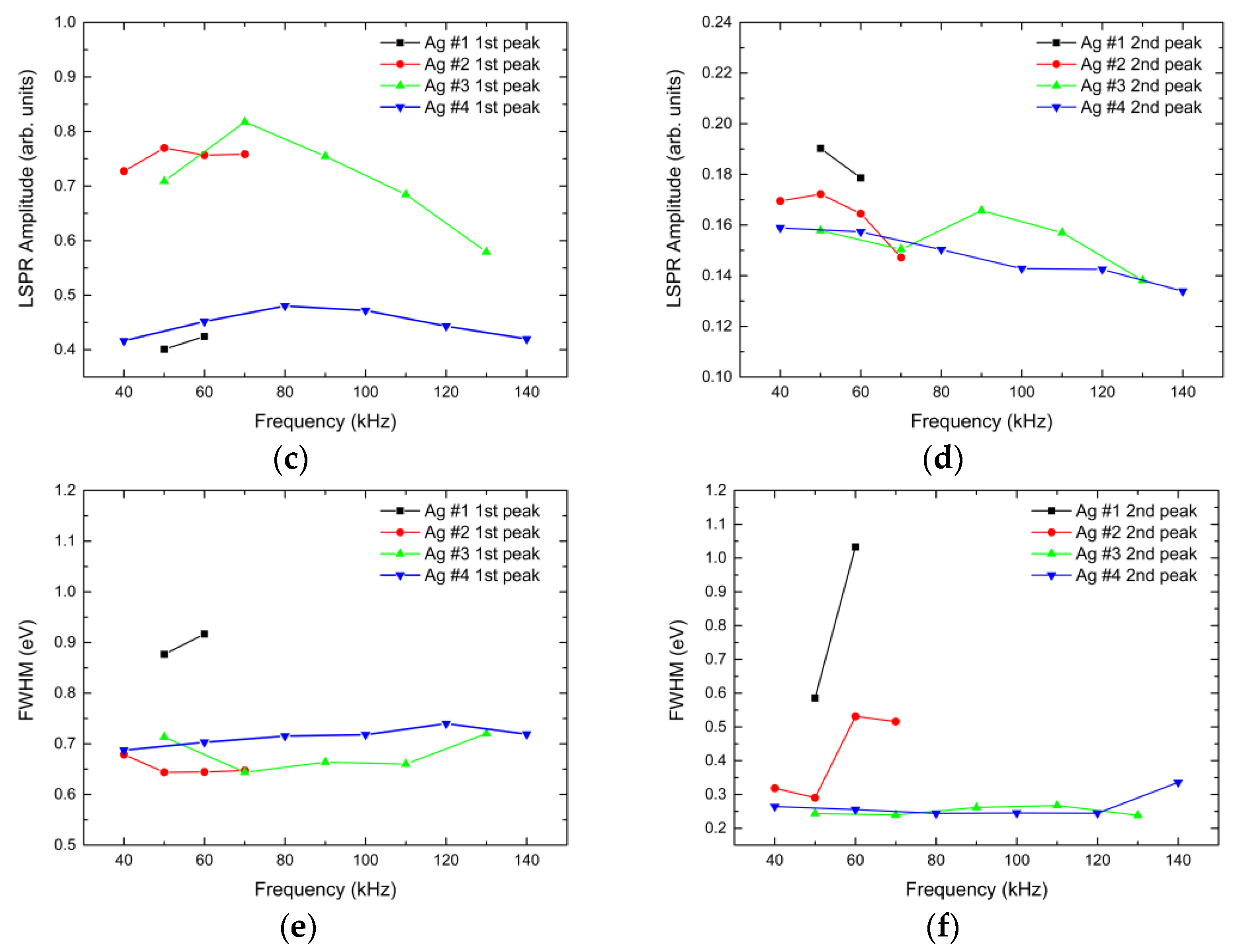 Photonics 10 00384 g007b