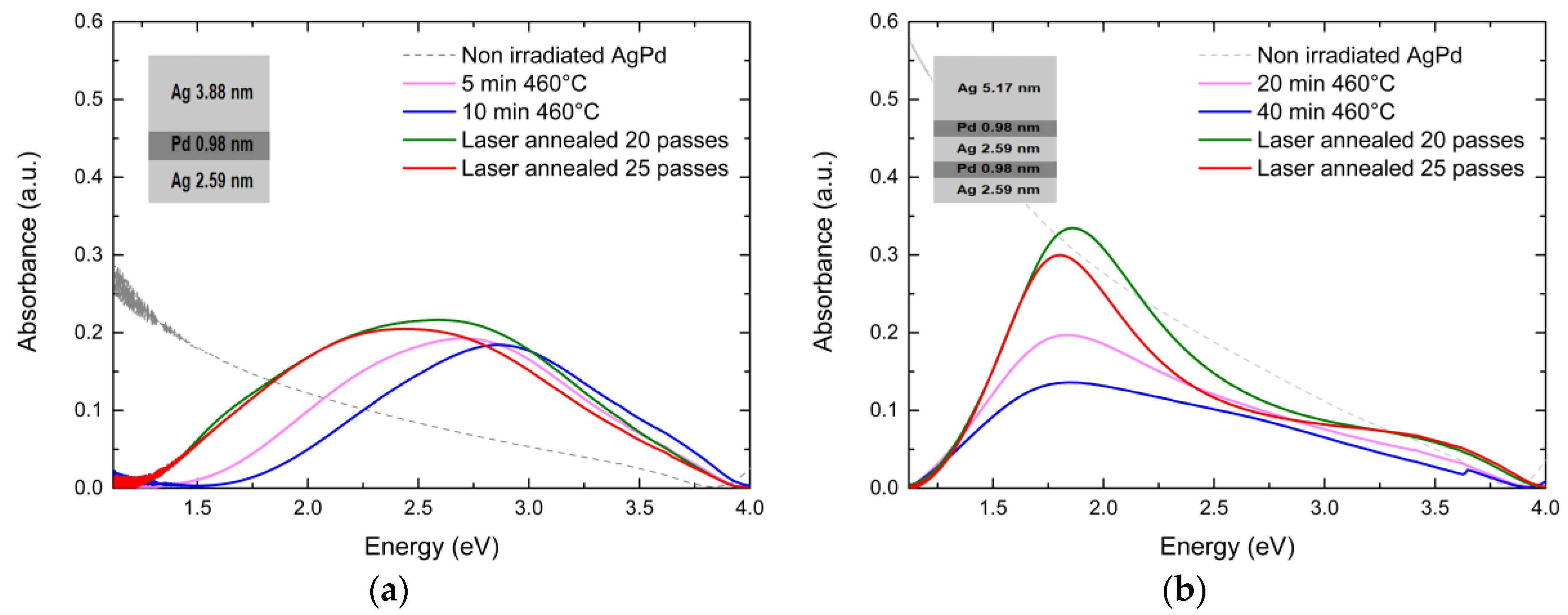 Photonics 10 00384 g008
