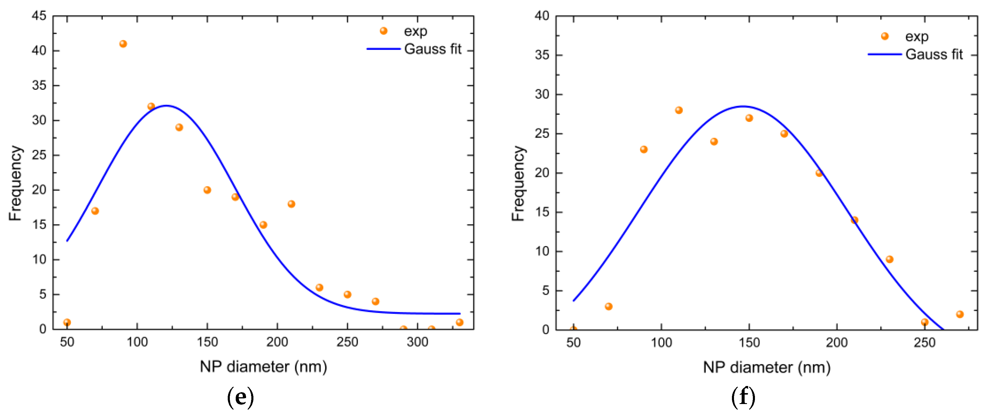 Photonics 10 00384 g009b