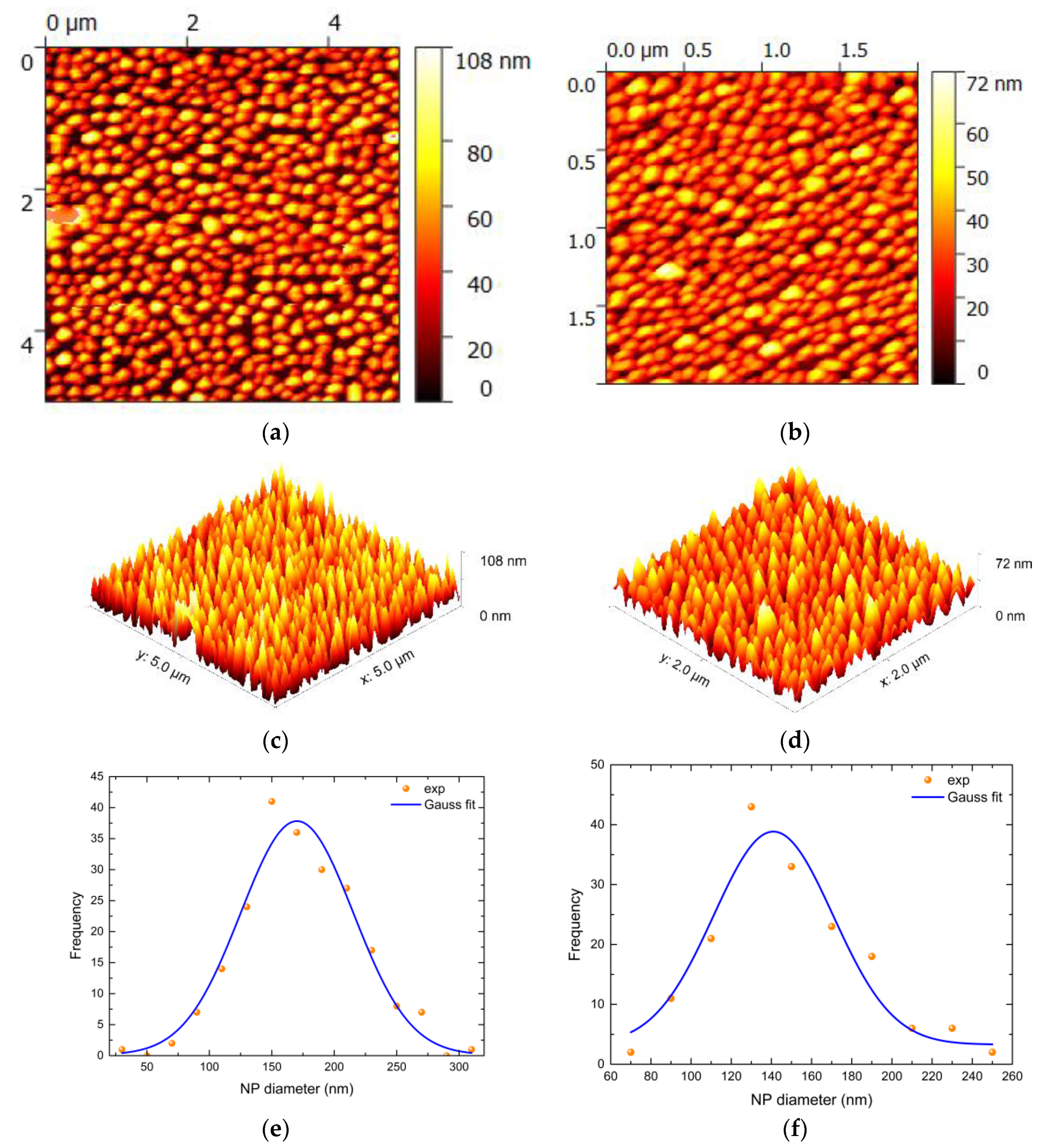 Photonics 10 00384 g011