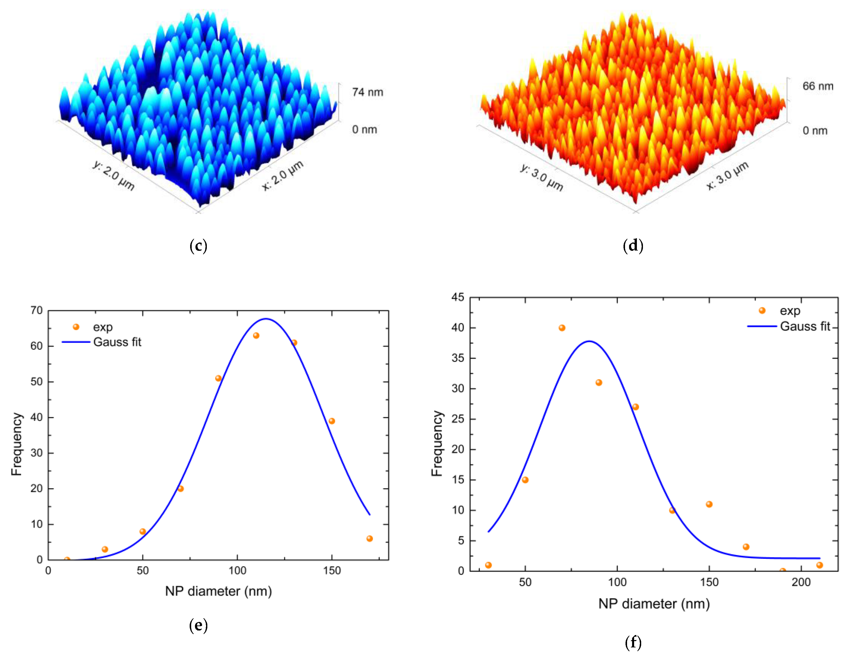 Photonics 10 00384 g013b
