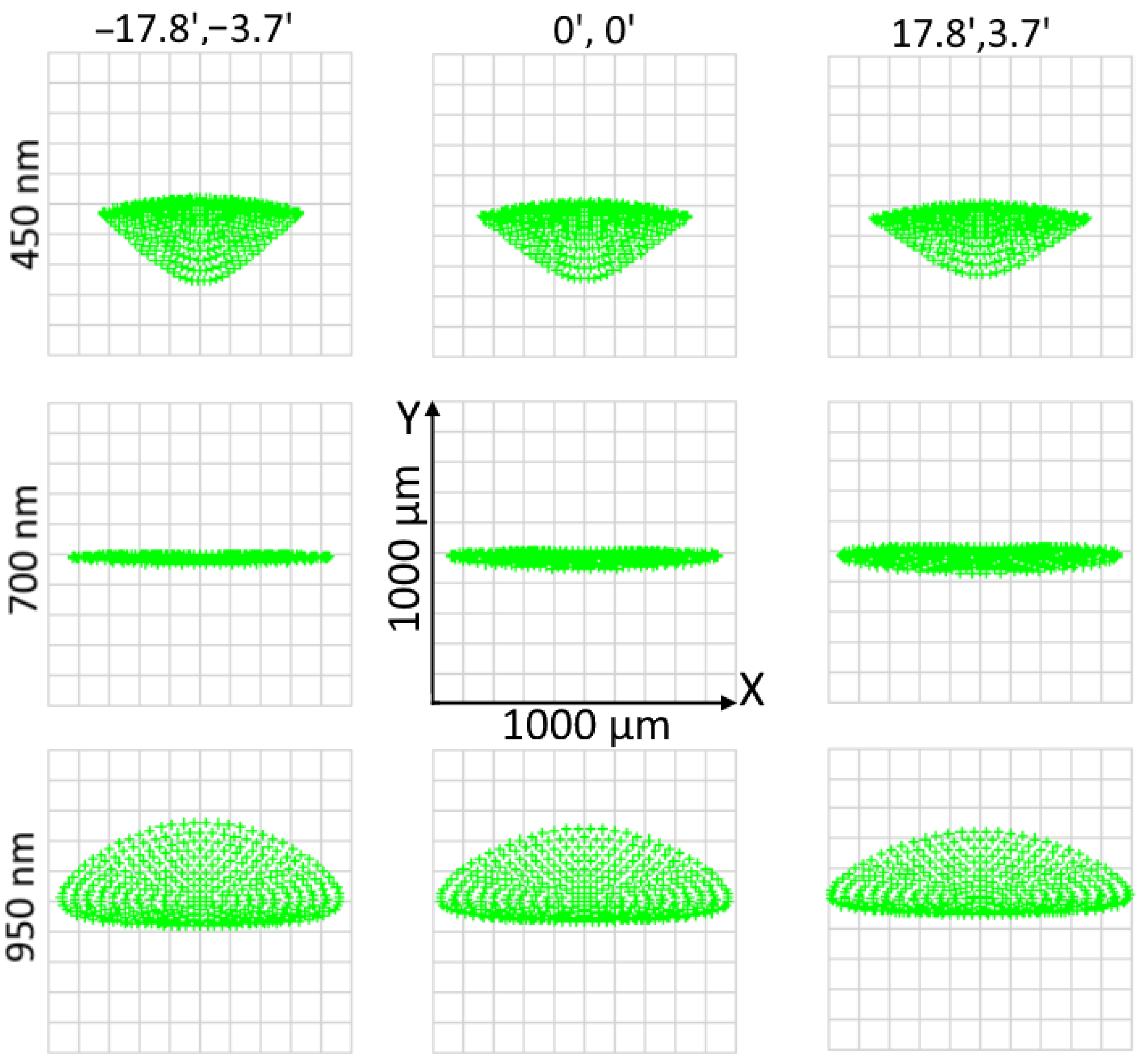 Photonics 10 00385 g003