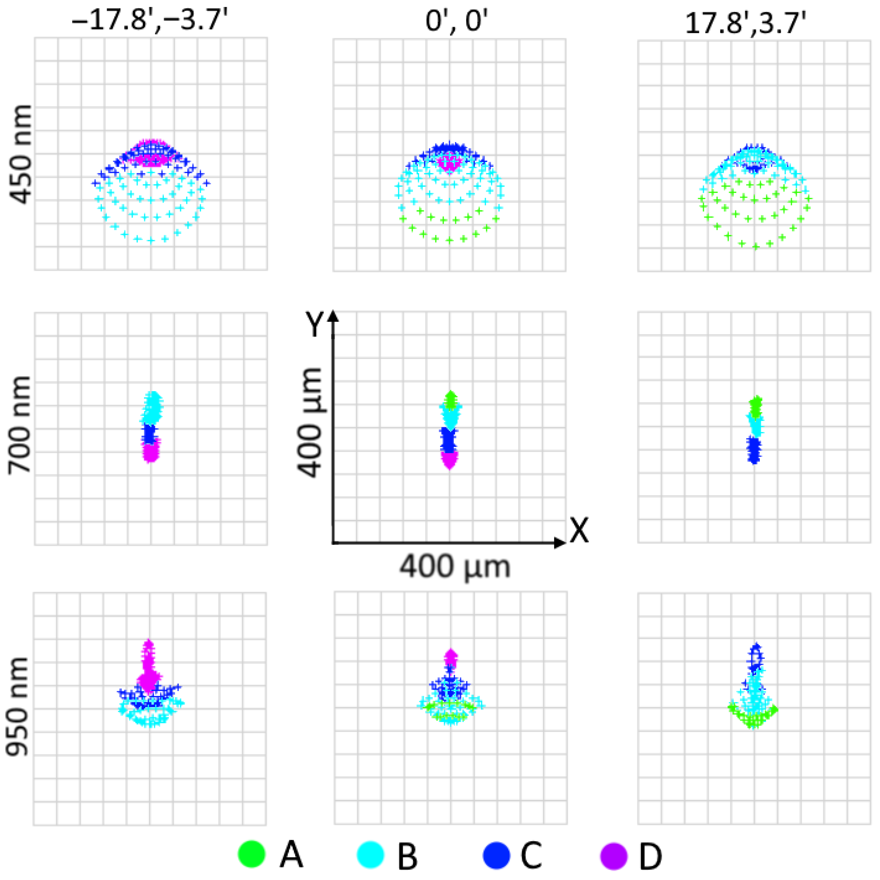 Photonics 10 00385 g005